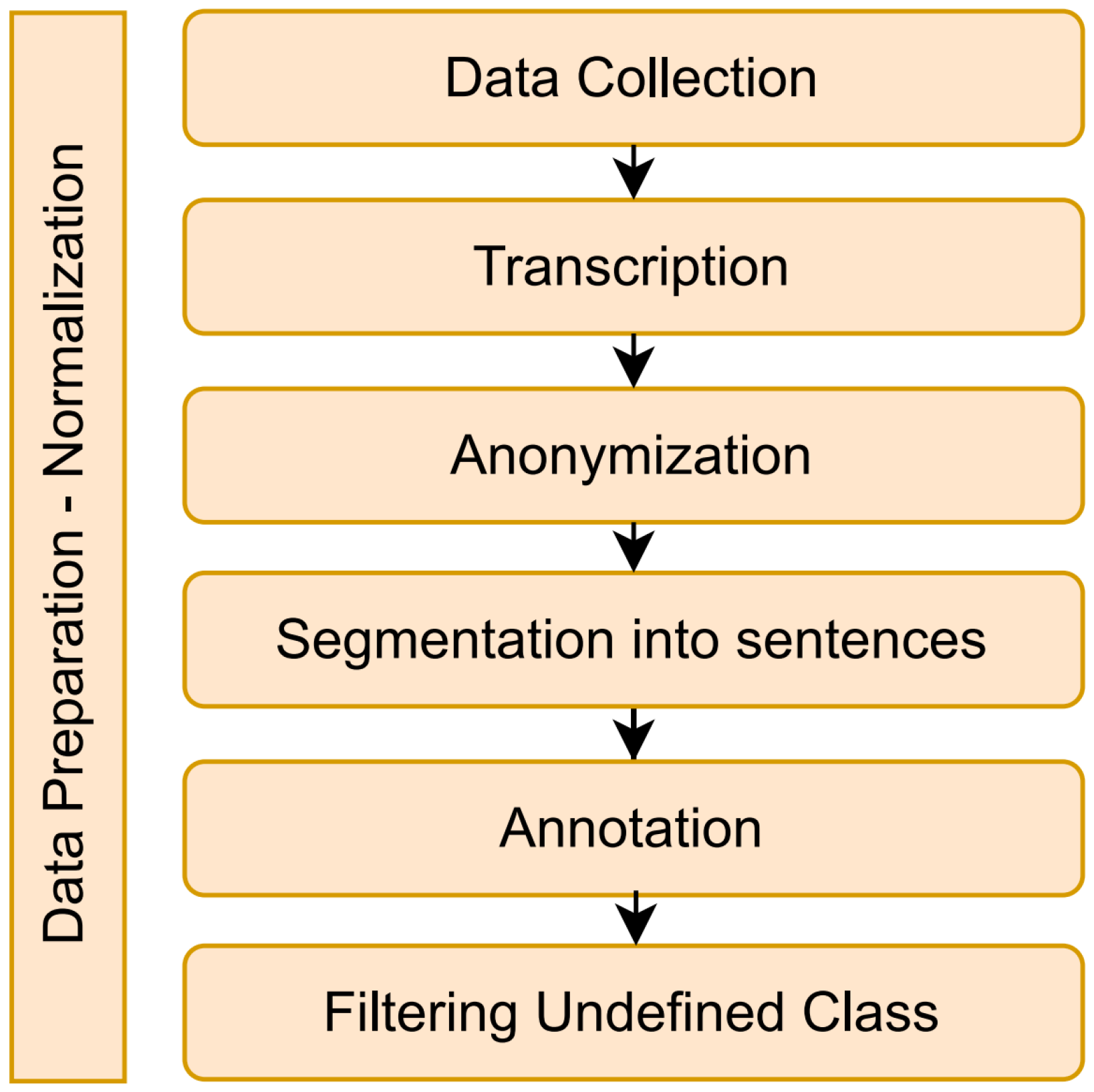 Applsci 15 04667 g002