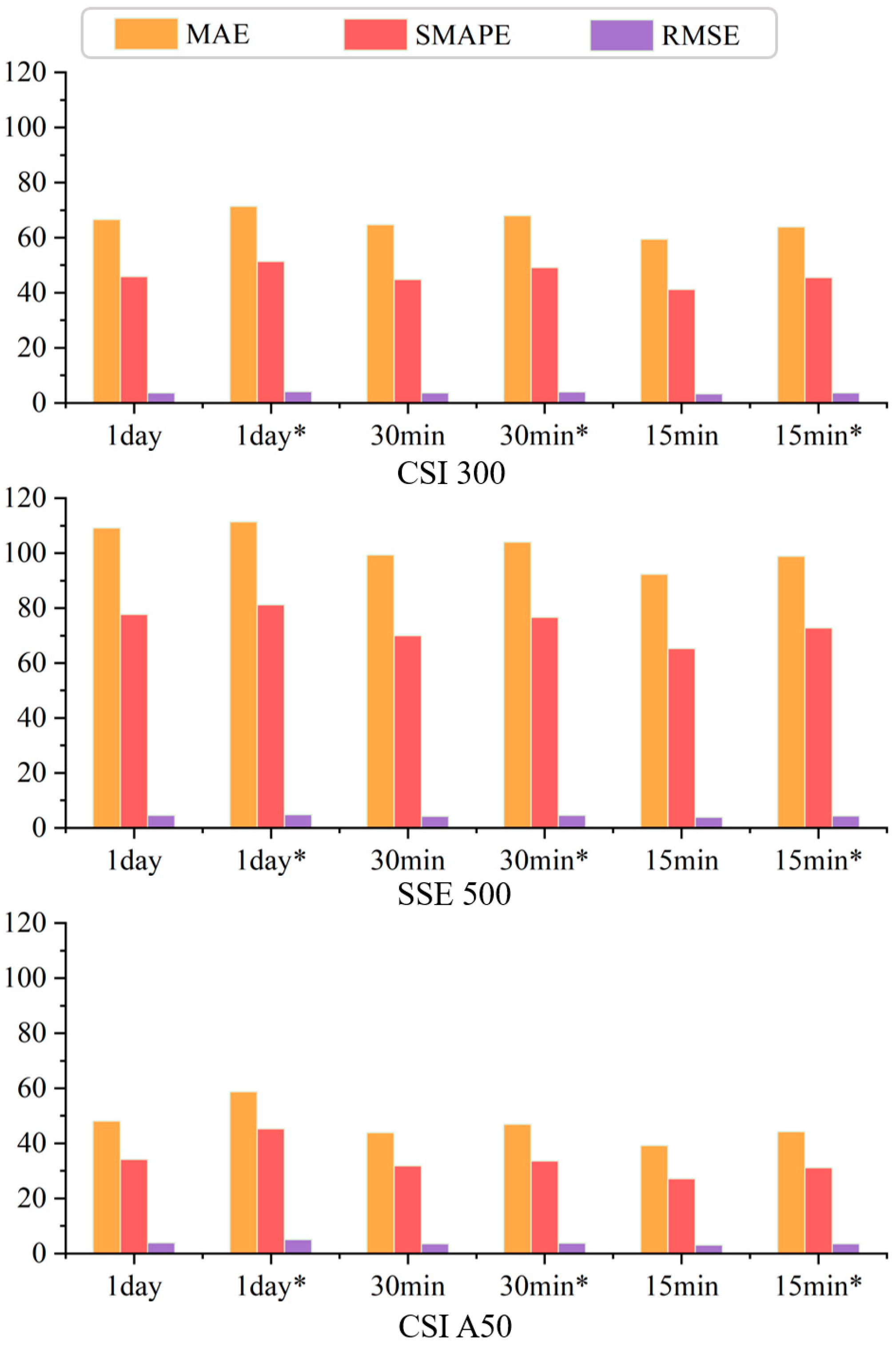 Applsci 15 04669 g007