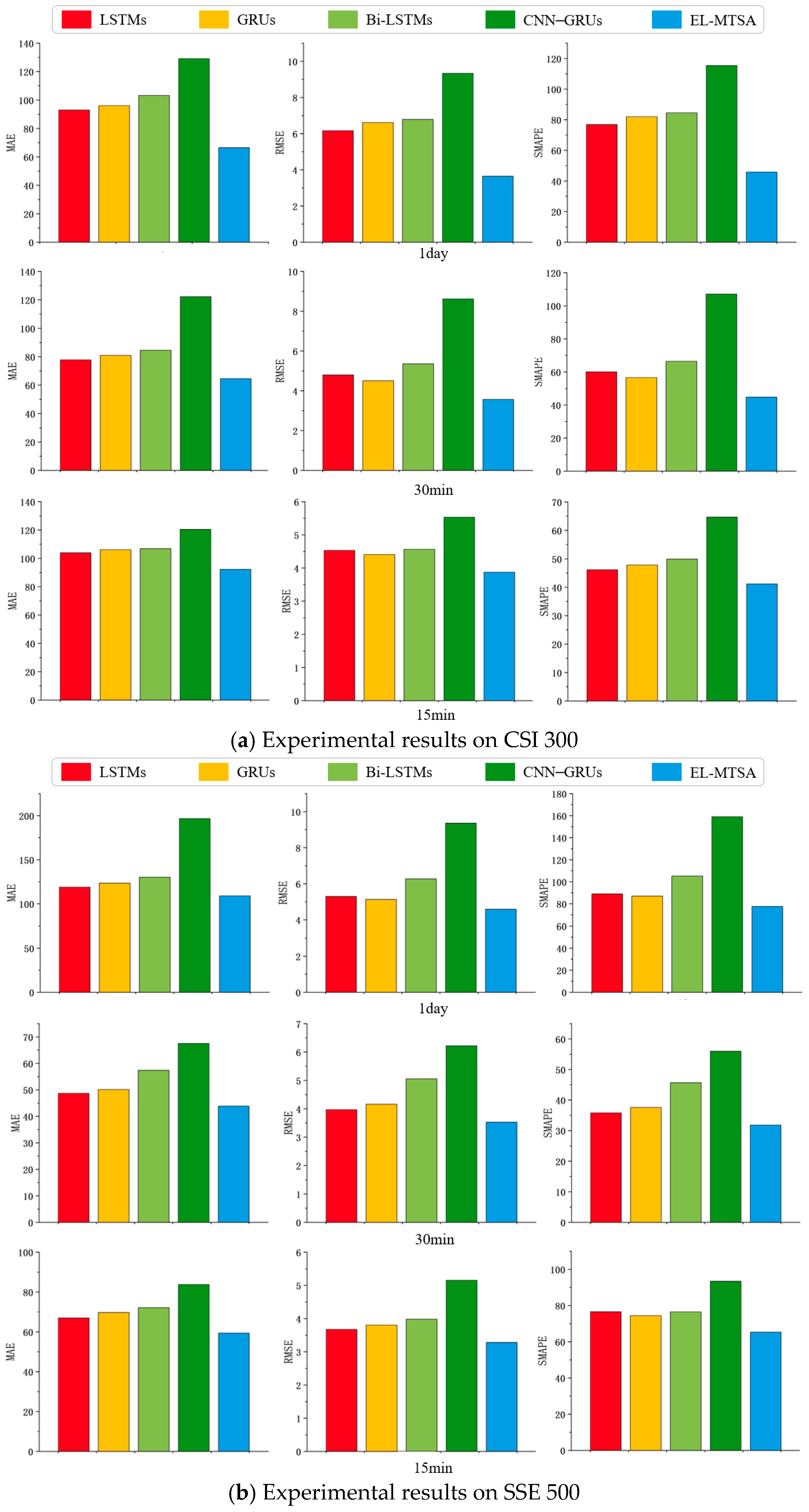 Applsci 15 04669 g008a