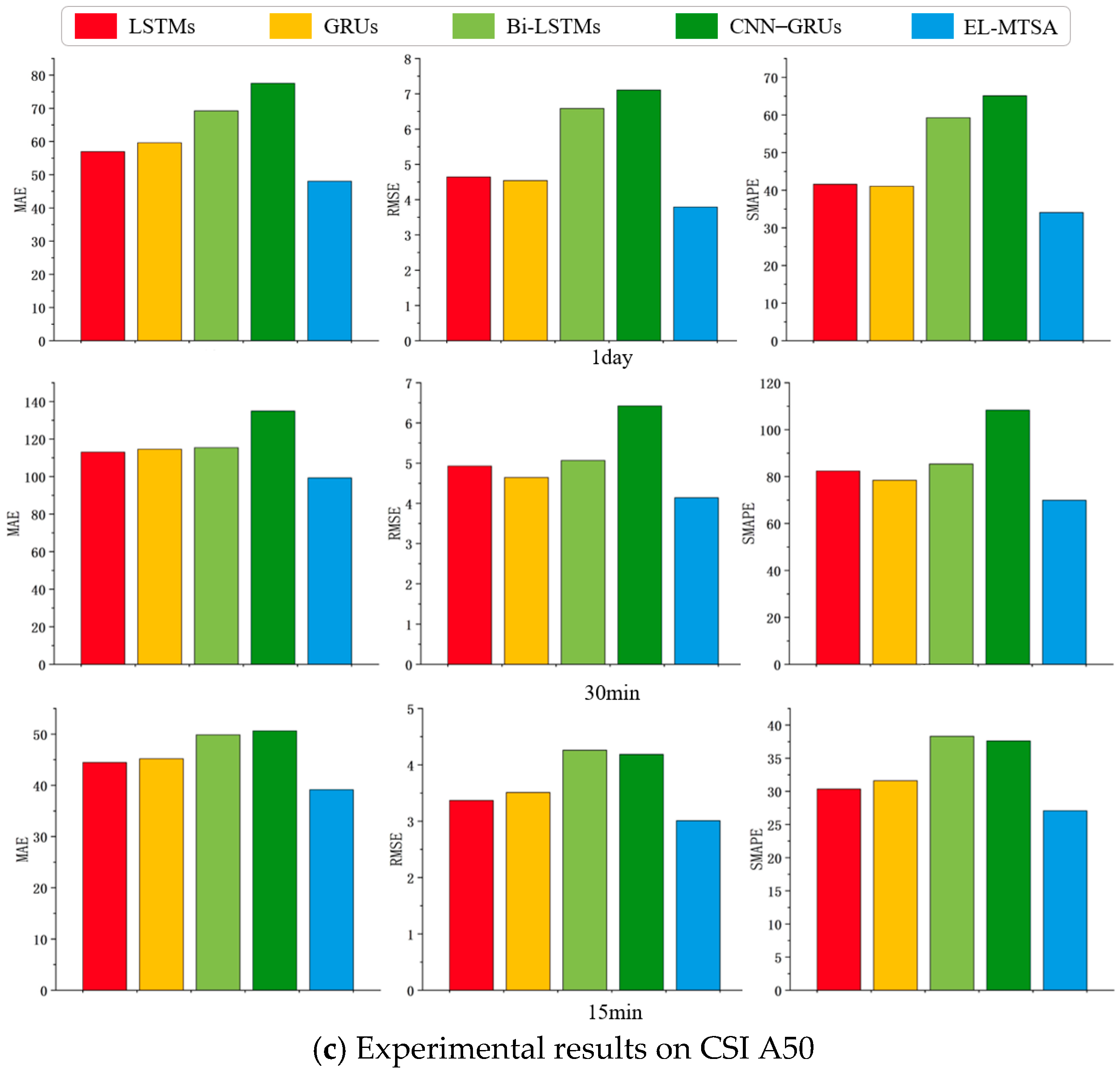 Applsci 15 04669 g008b