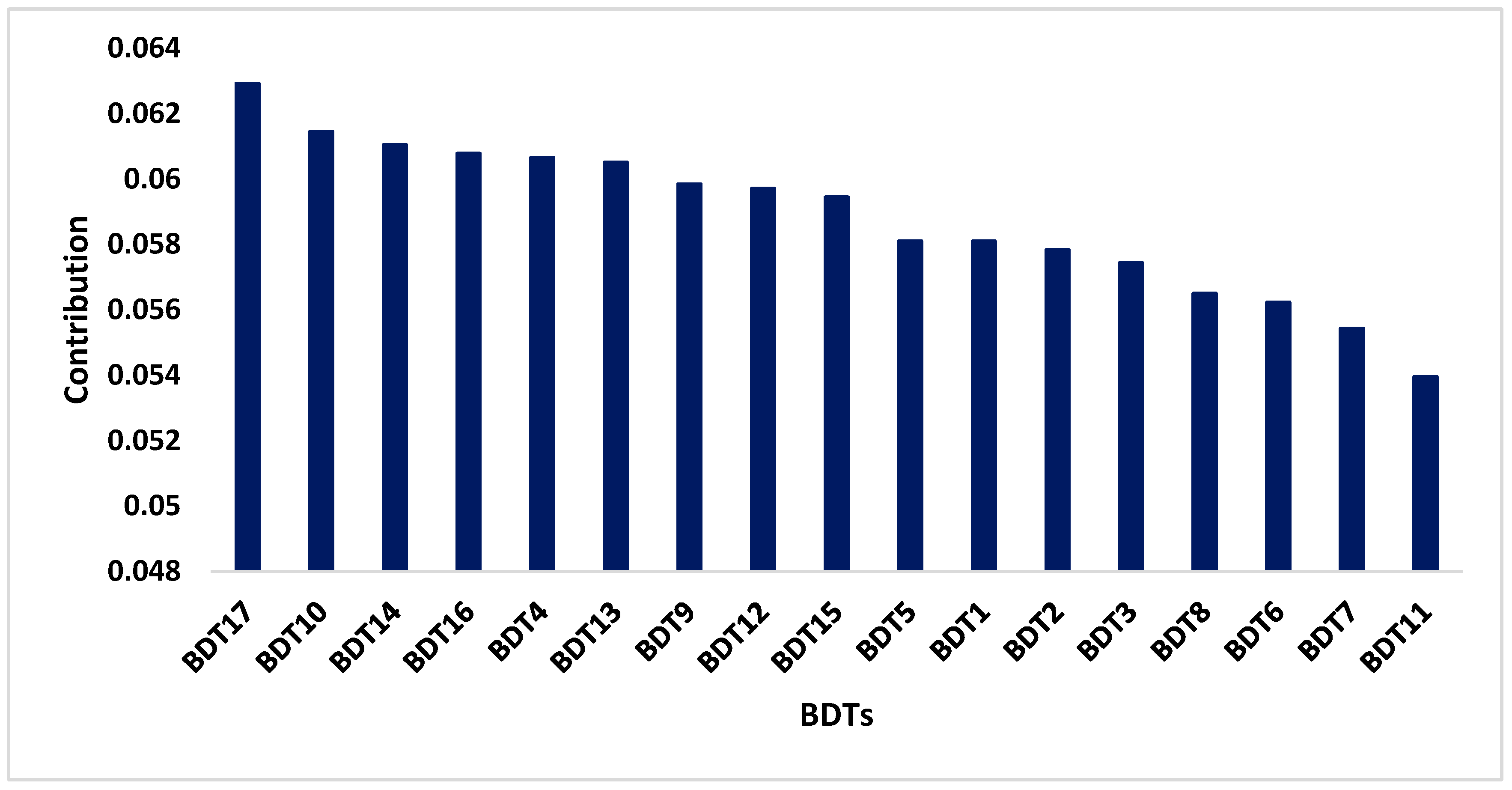 Applsci 15 04675 g003