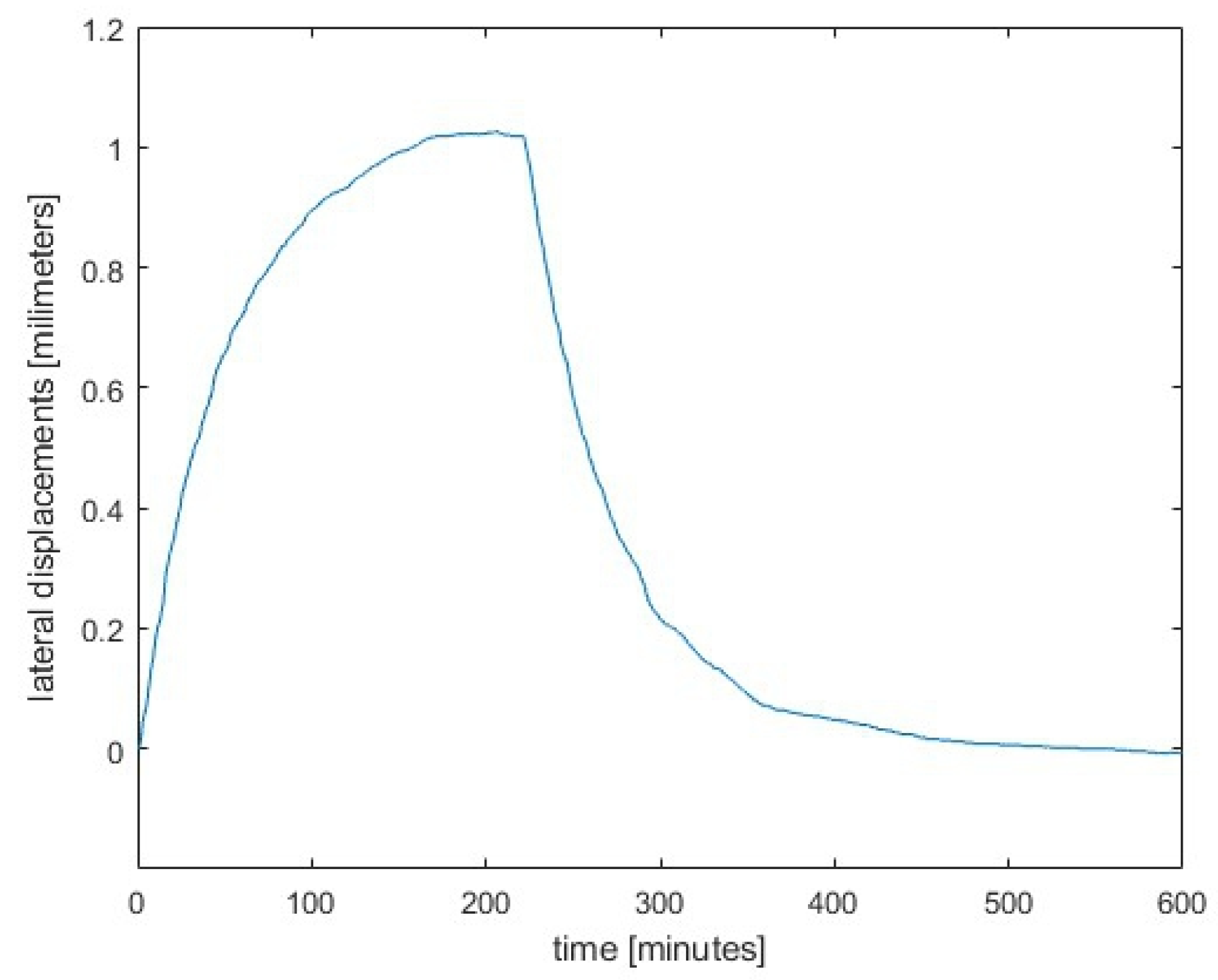 Applsci 15 04678 g005