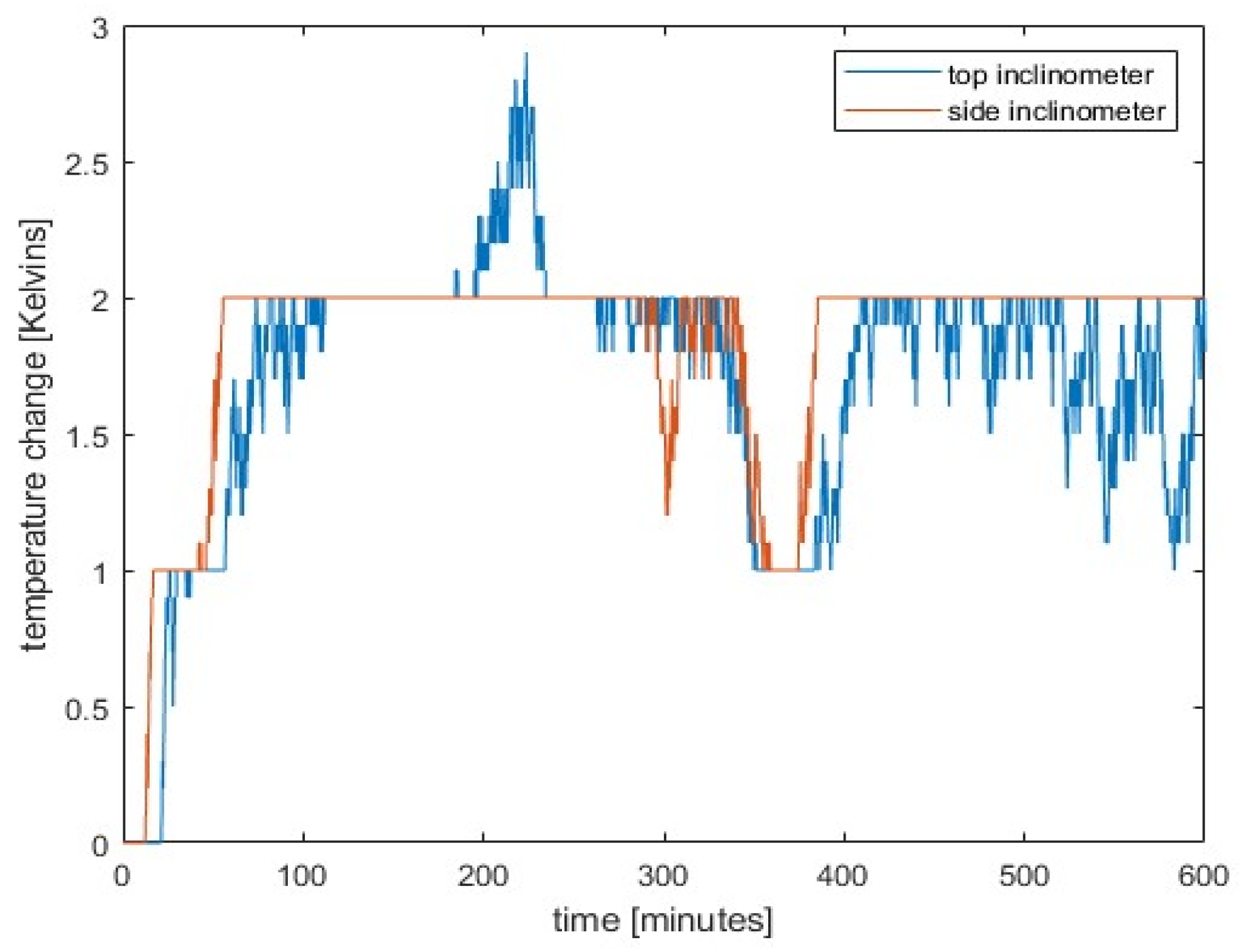 Applsci 15 04678 g007