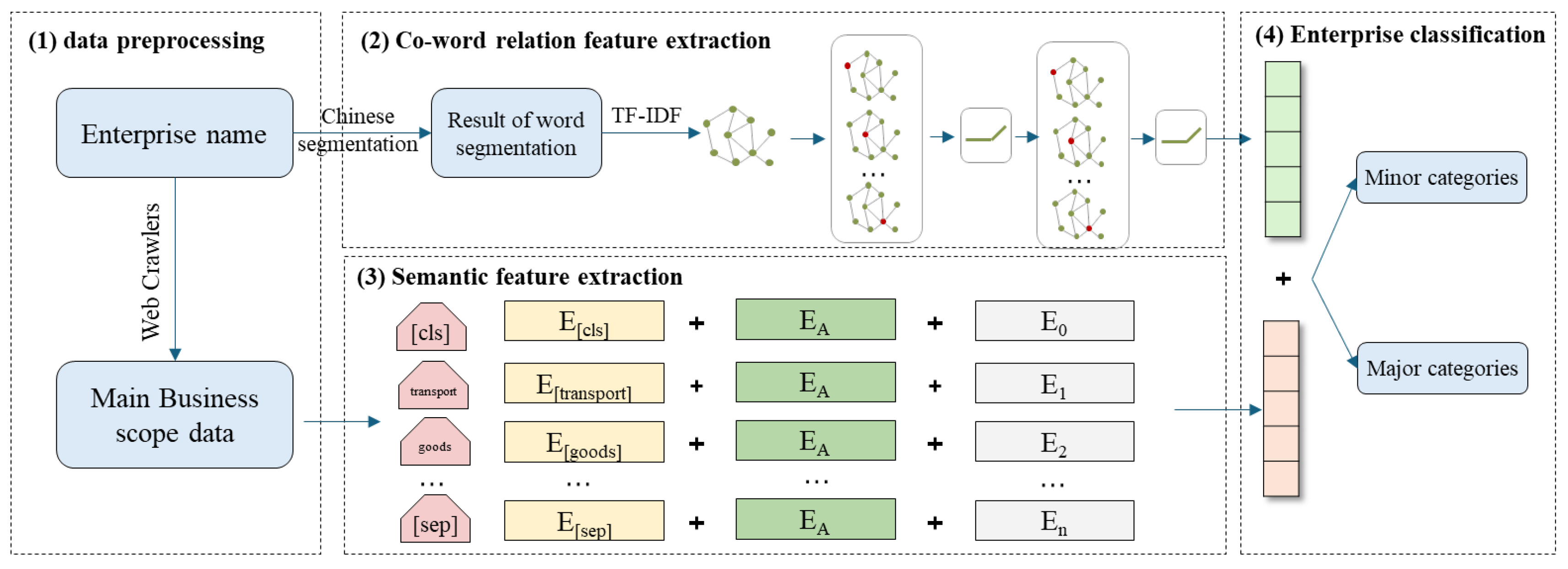 Applsci 15 04681 g001