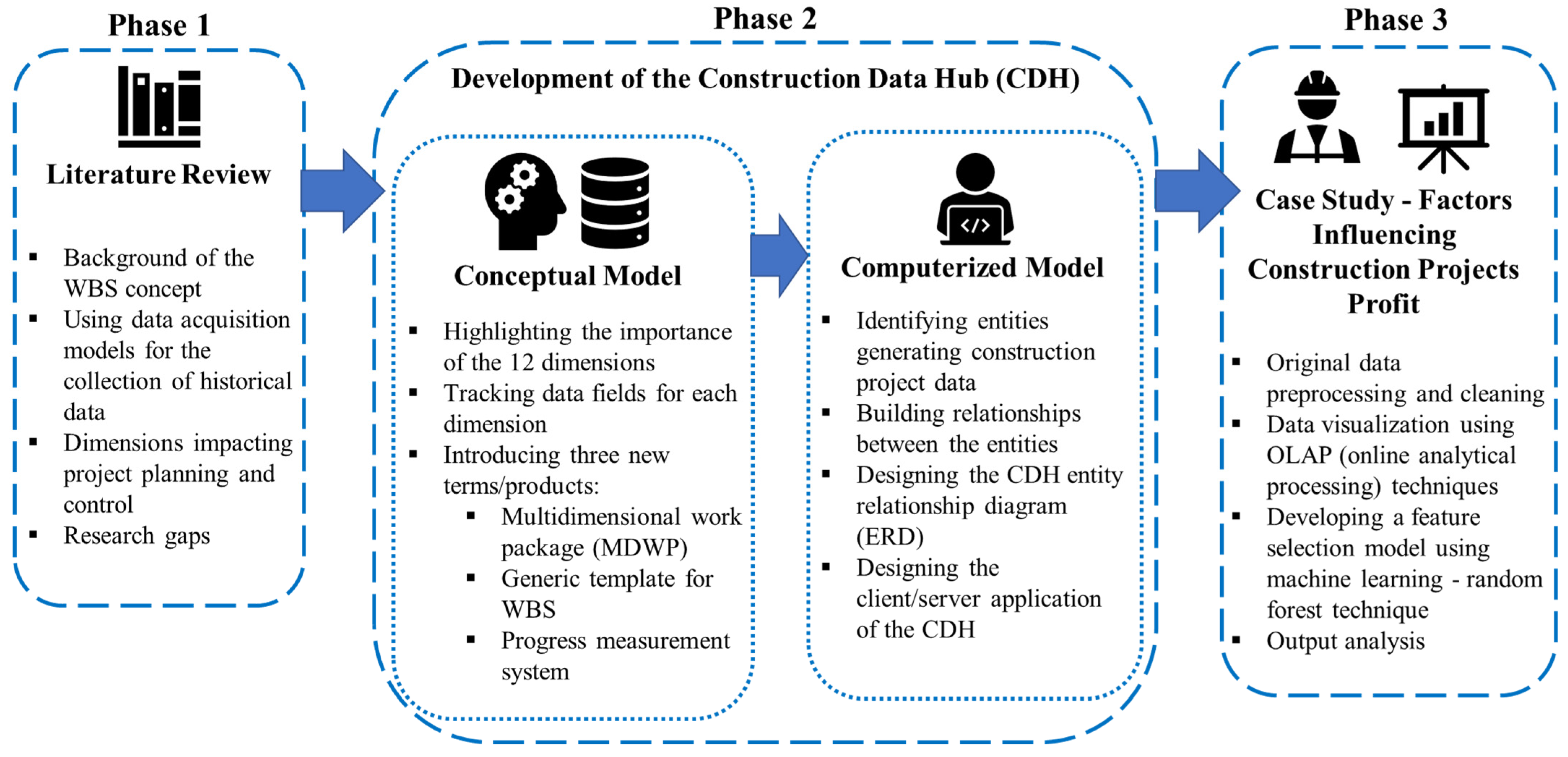 Applsci 15 04682 g002