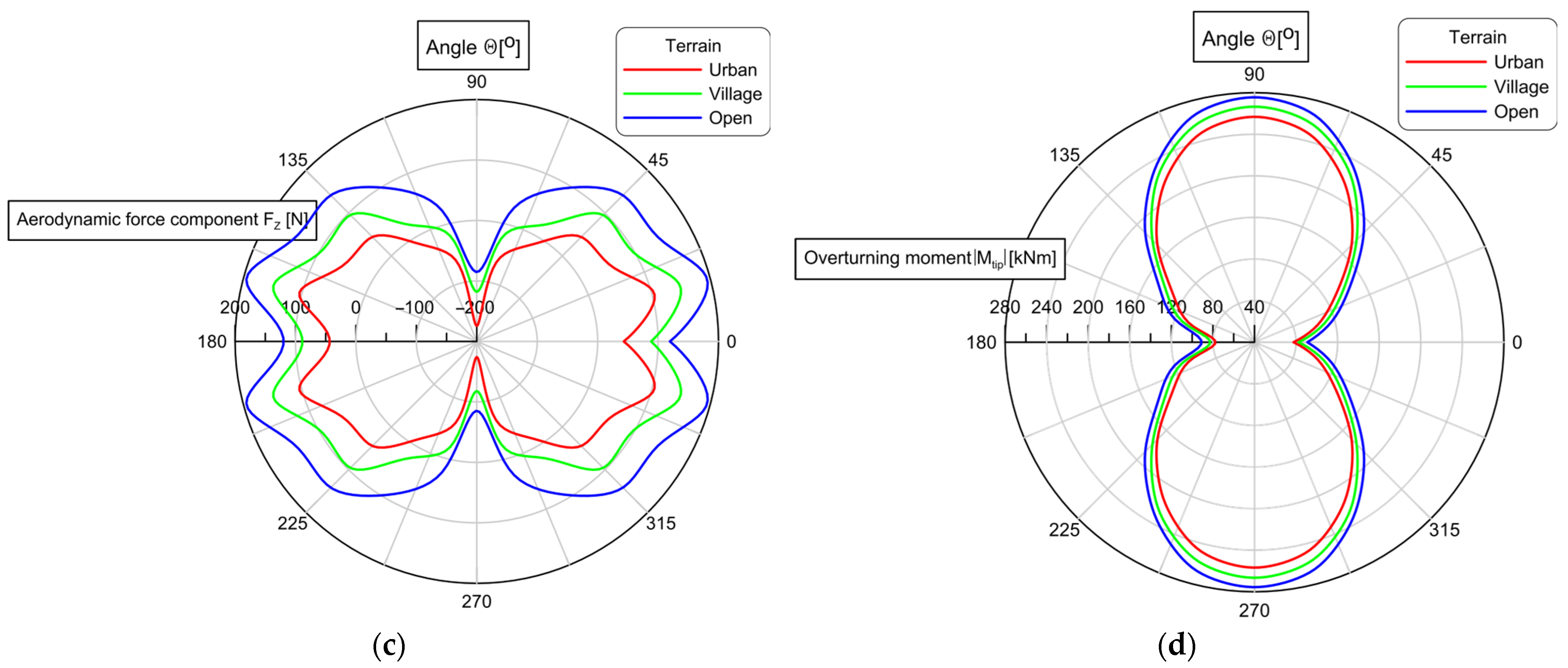 Applsci 15 04683 g008b