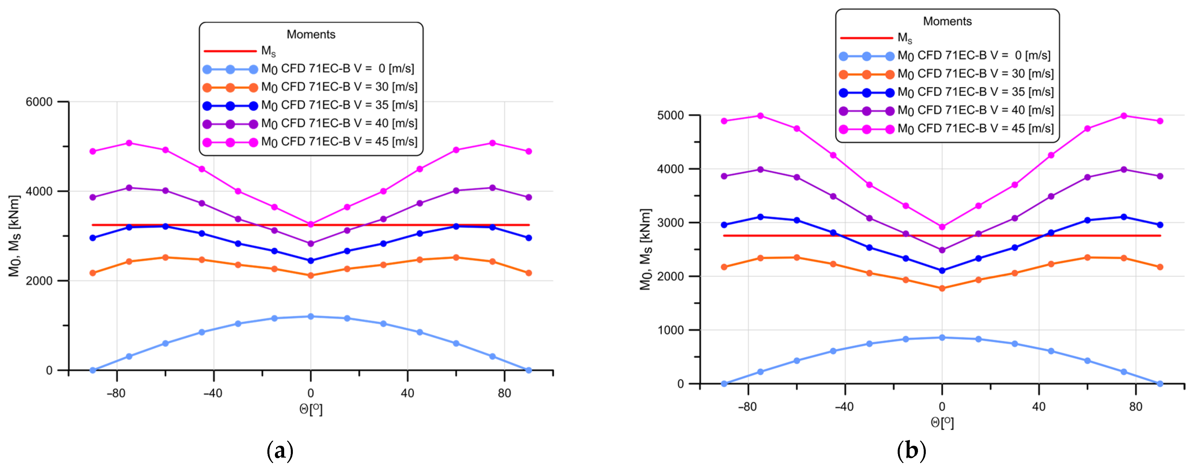 Applsci 15 04683 g012