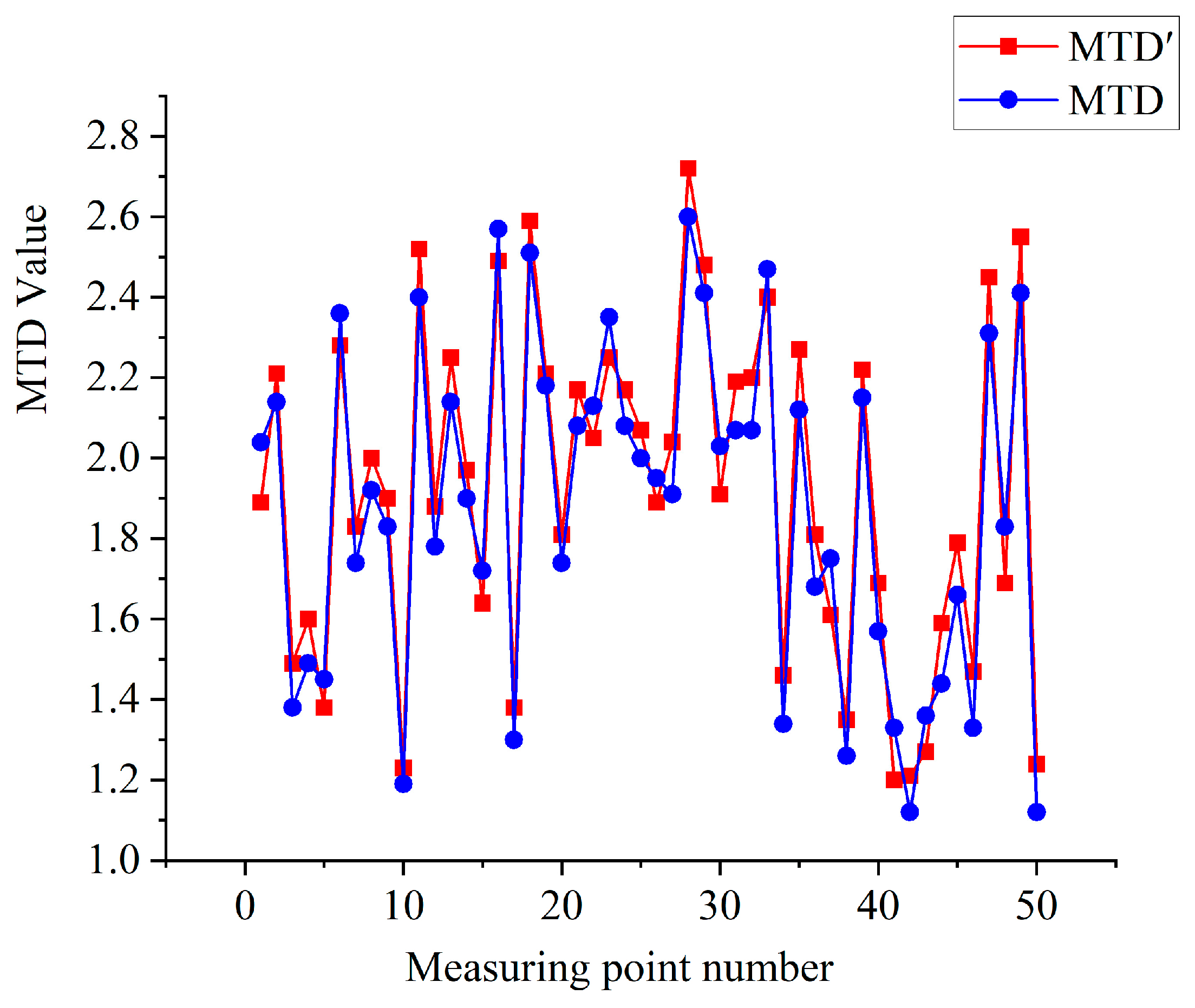 Applsci 15 04684 g014