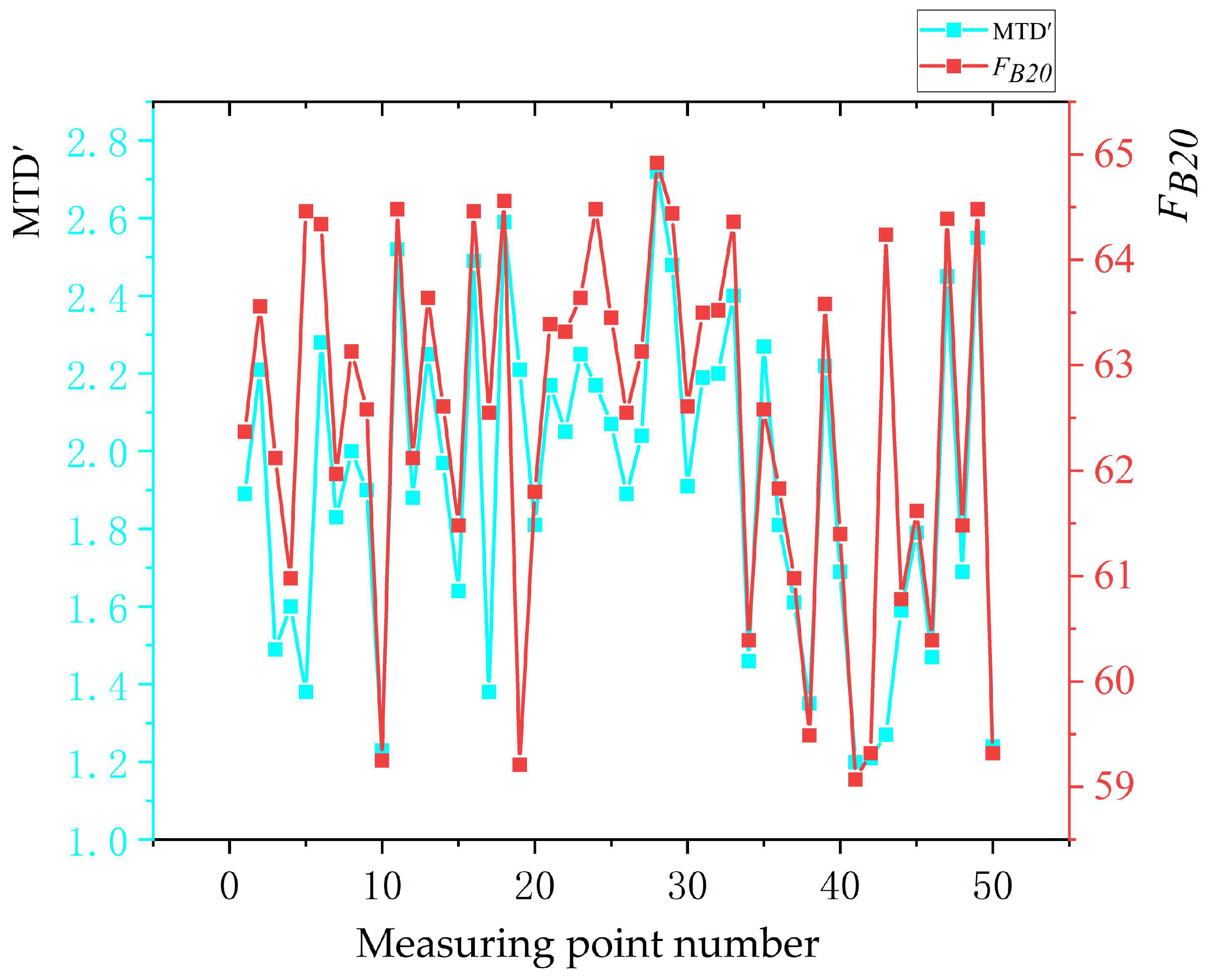 Applsci 15 04684 g020