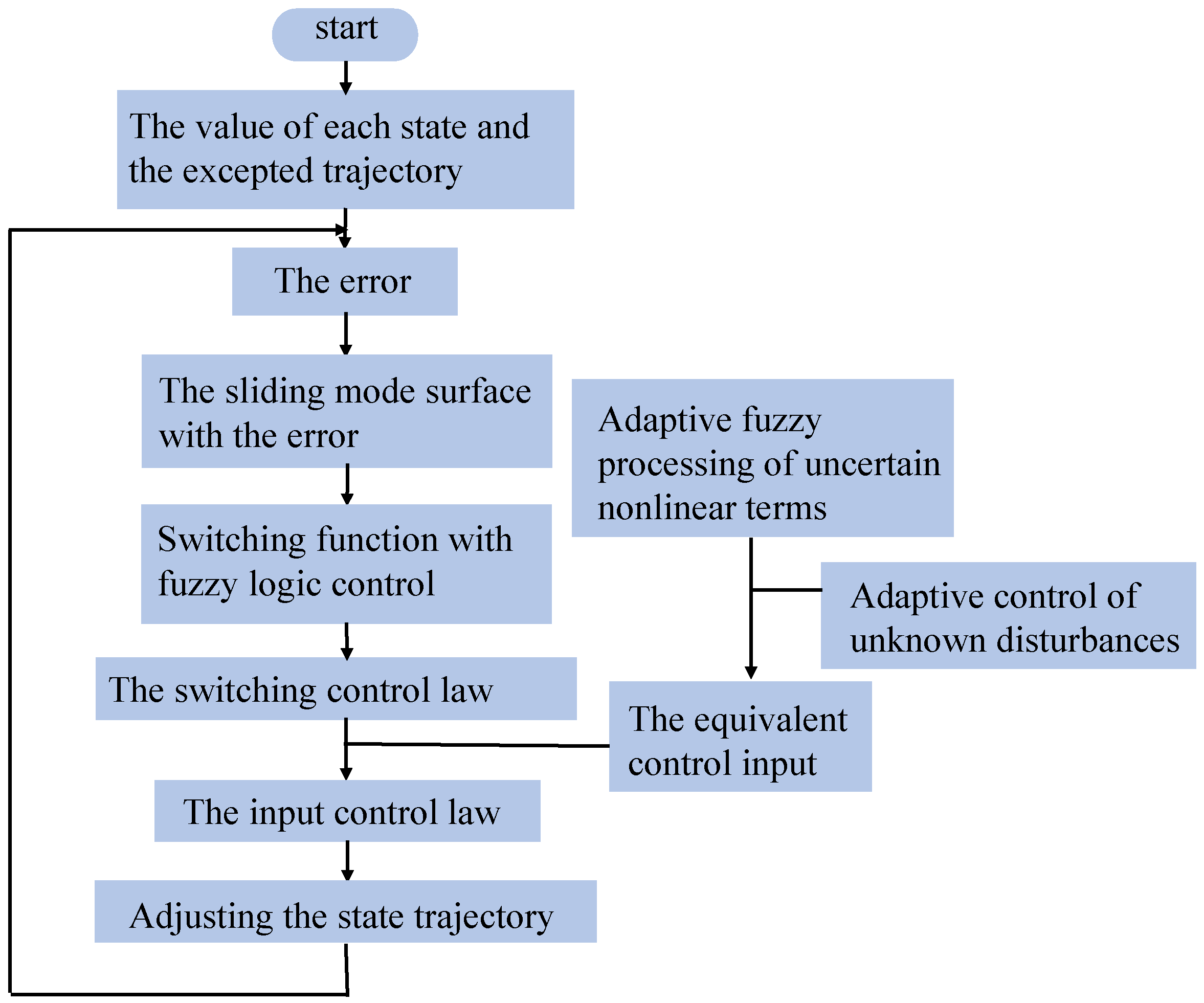 Applsci 15 04686 g001