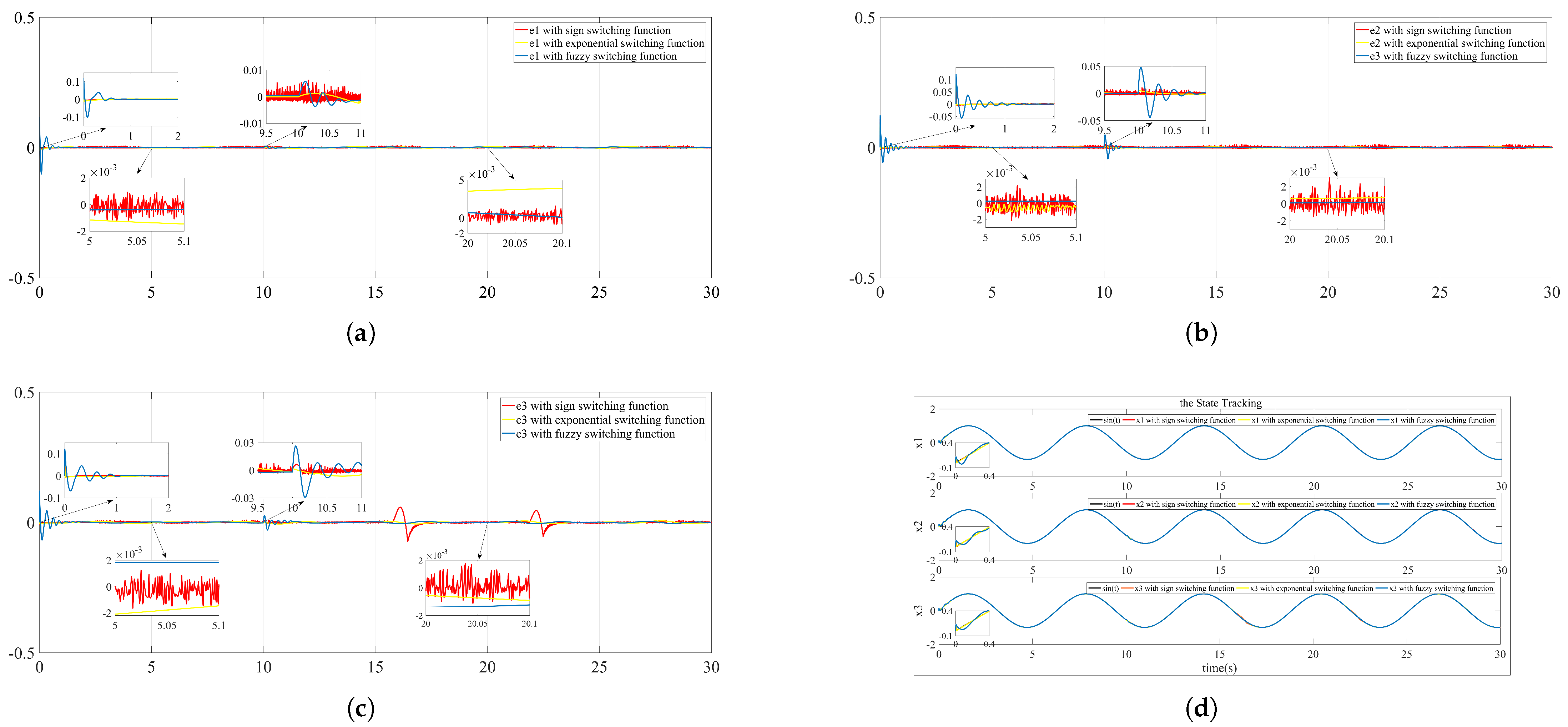 Applsci 15 04686 g007