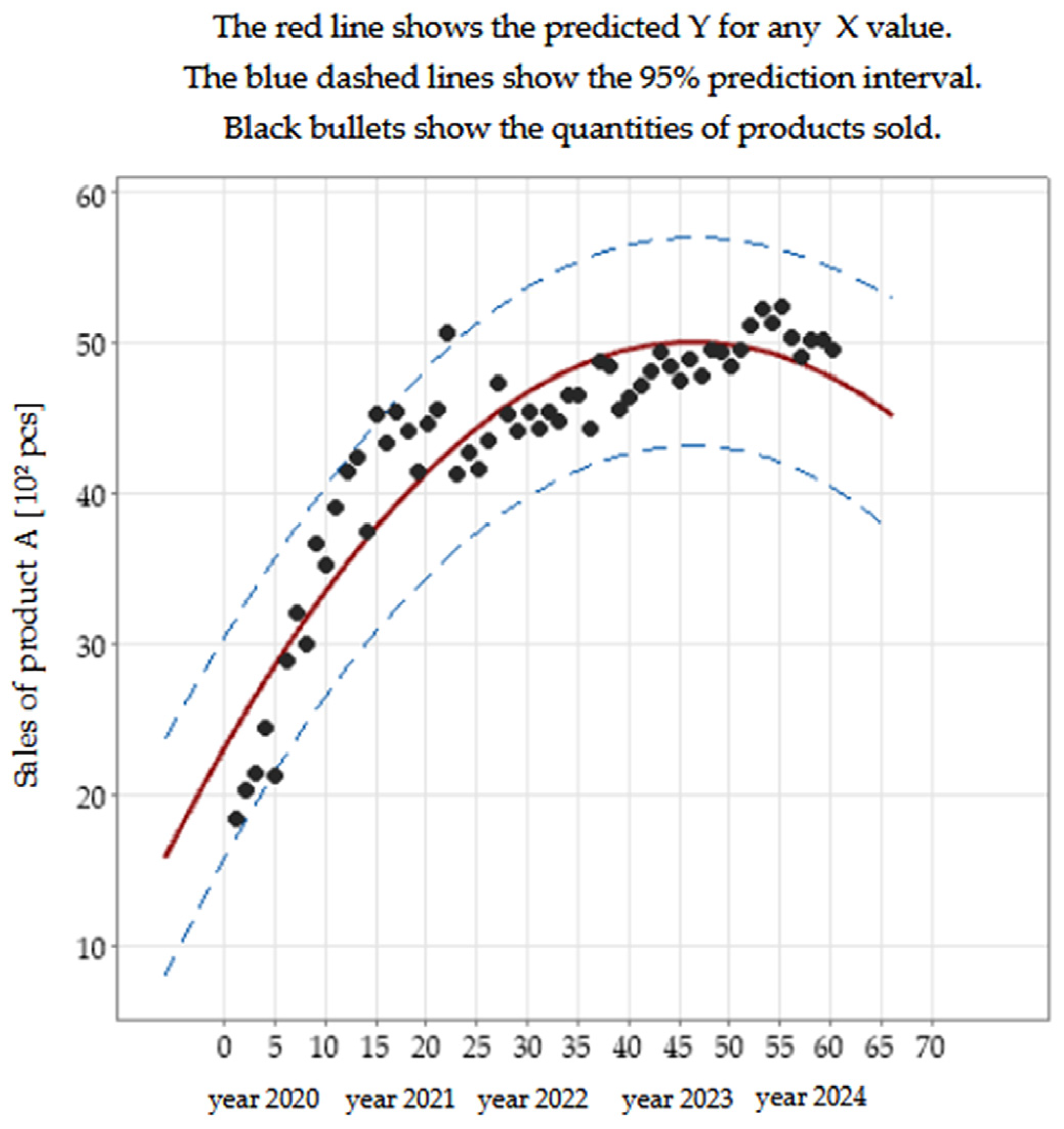Applsci 15 04695 g005