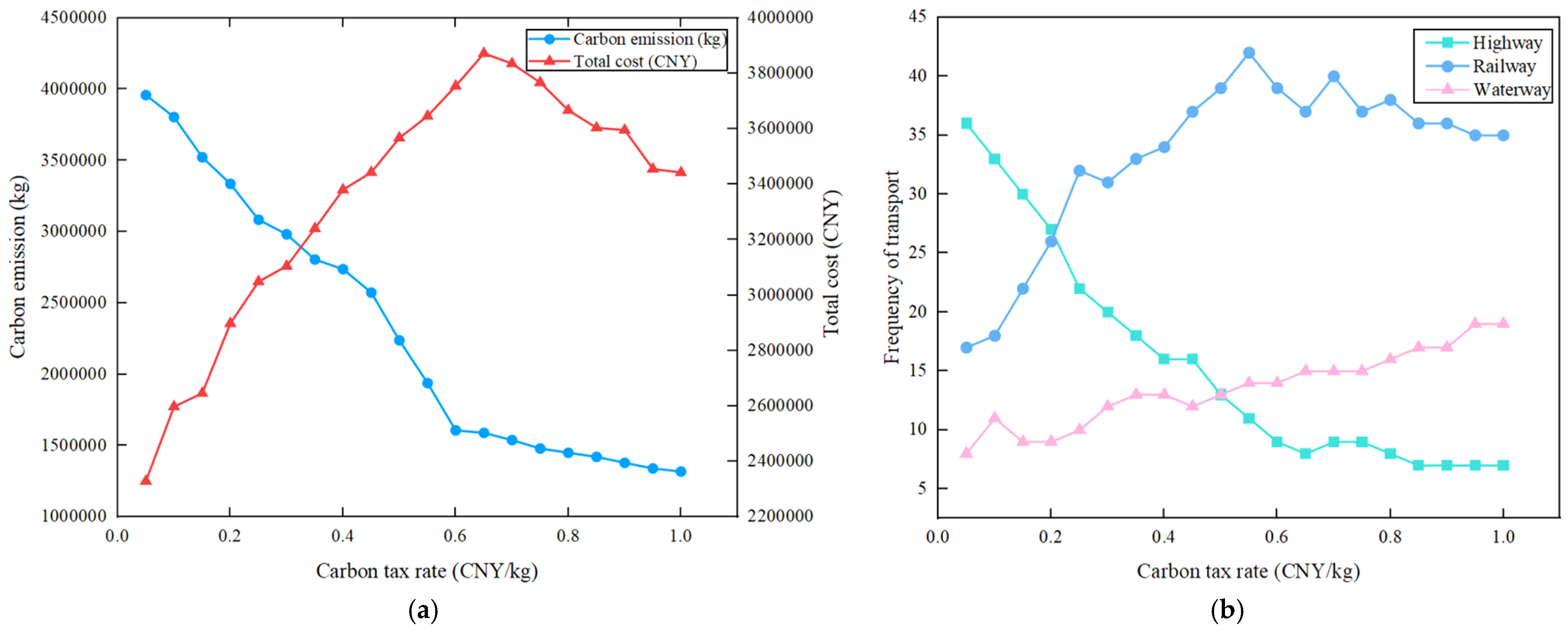 Applsci 15 04698 g016