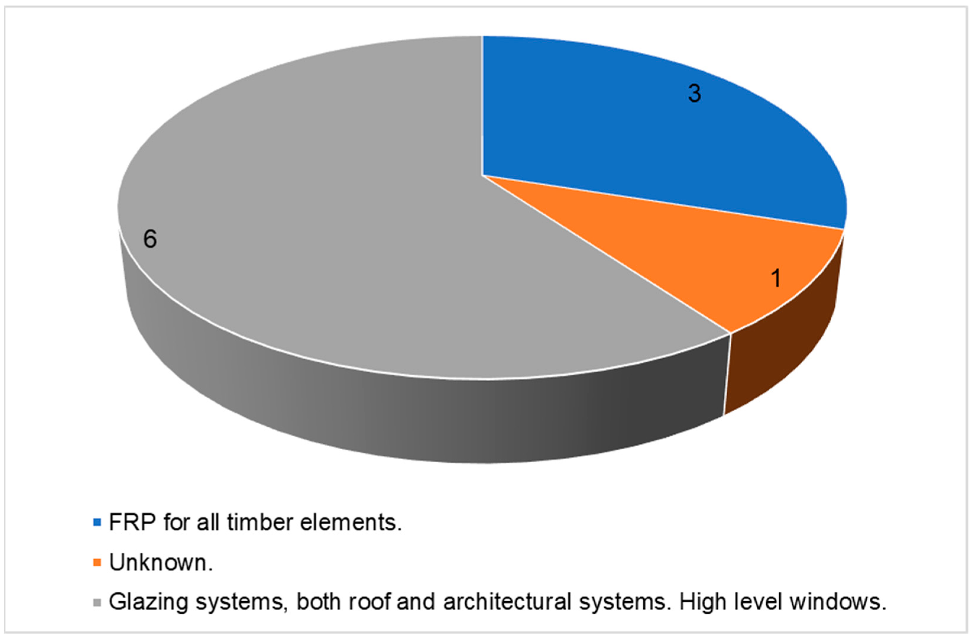 Applsci 15 04705 g003