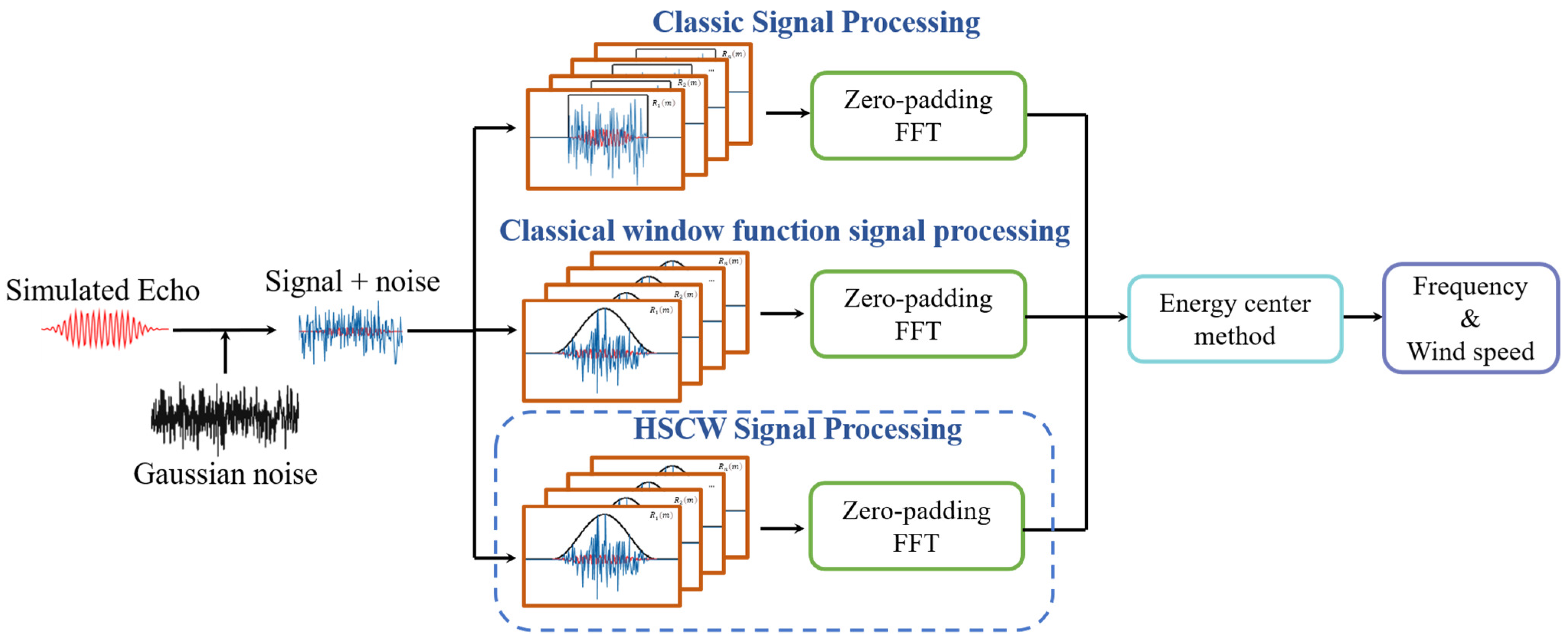 Applsci 15 04709 g003