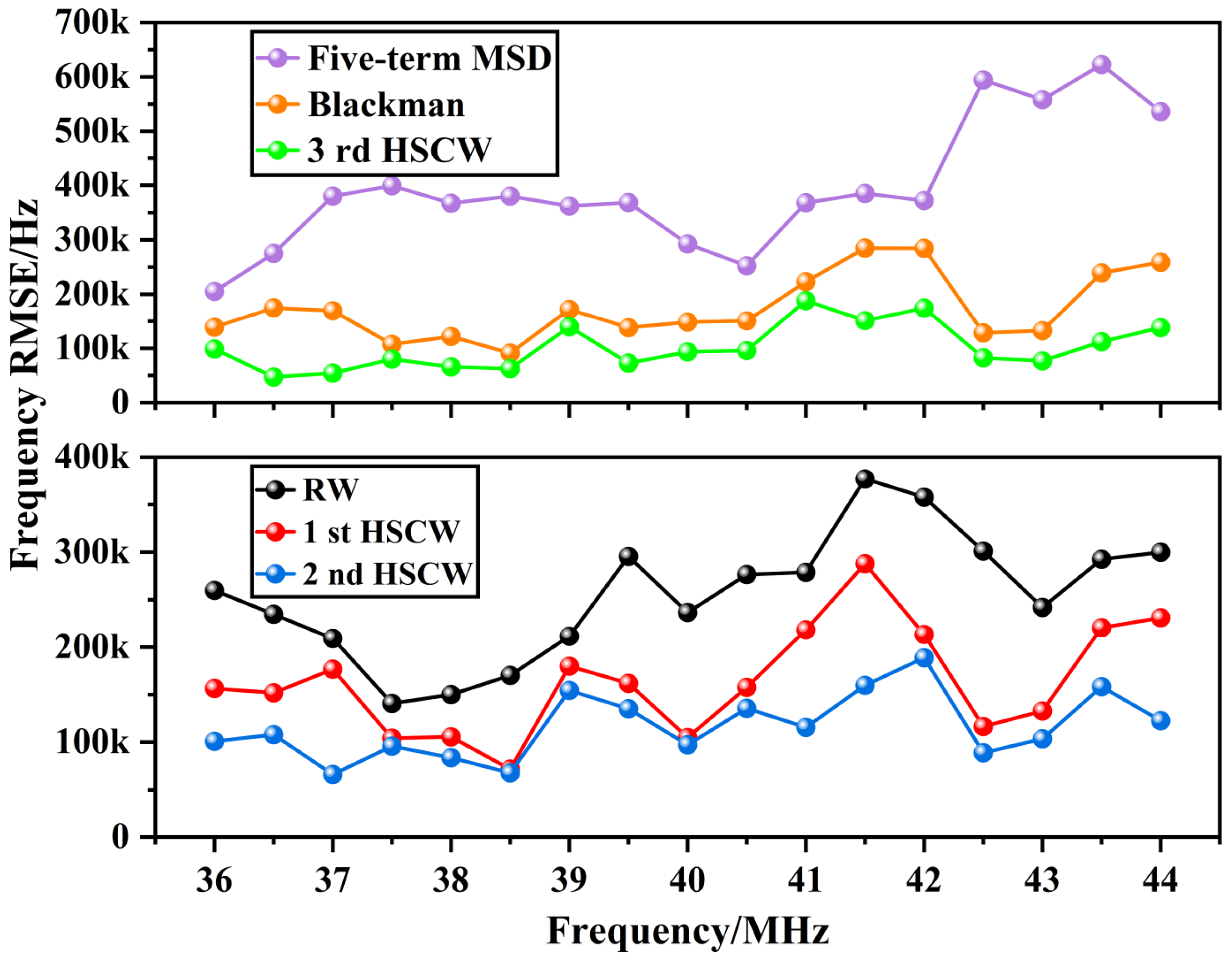 Applsci 15 04709 g007
