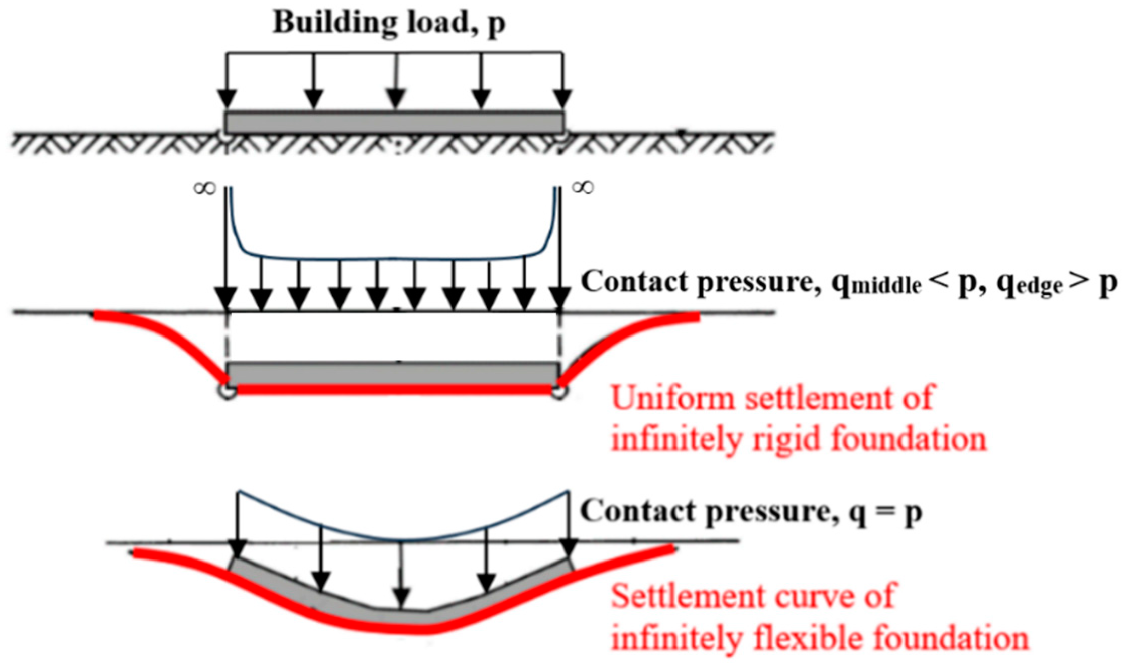 Applsci 15 04714 g002
