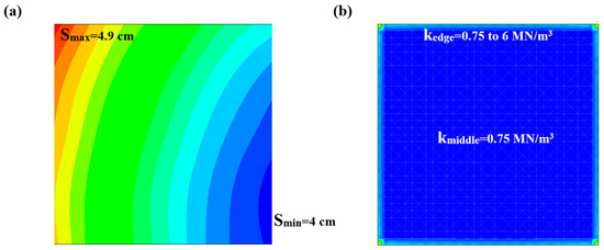 Determination of Subgrade Reaction Modulus Considering the Relative ...