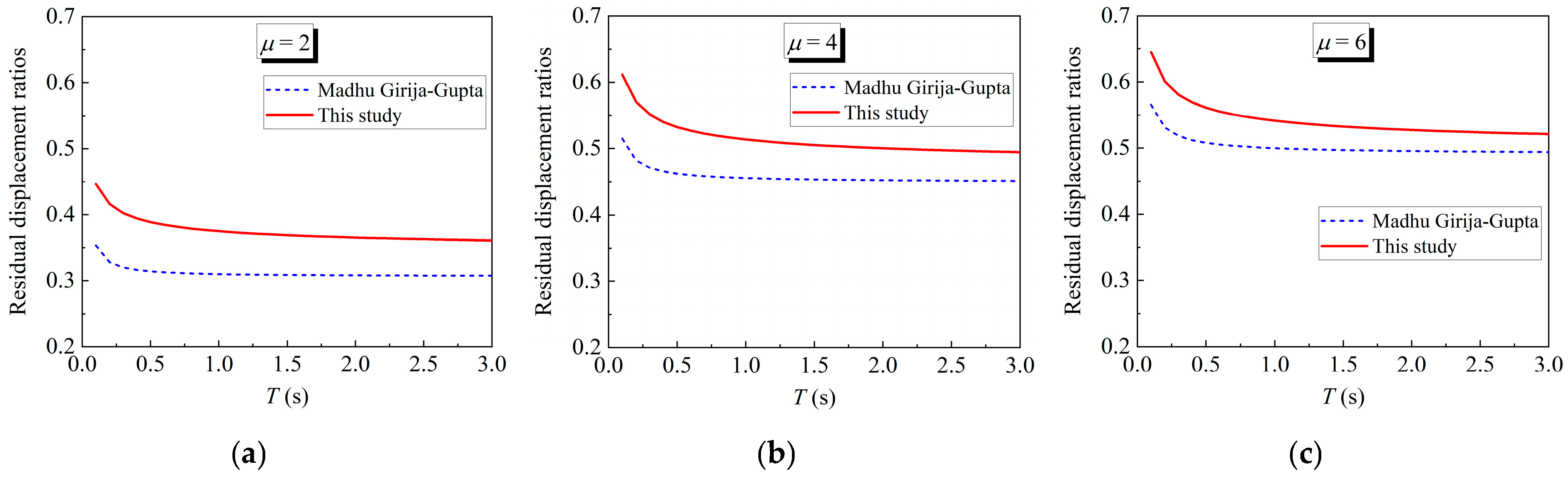 Applsci 15 04721 g018