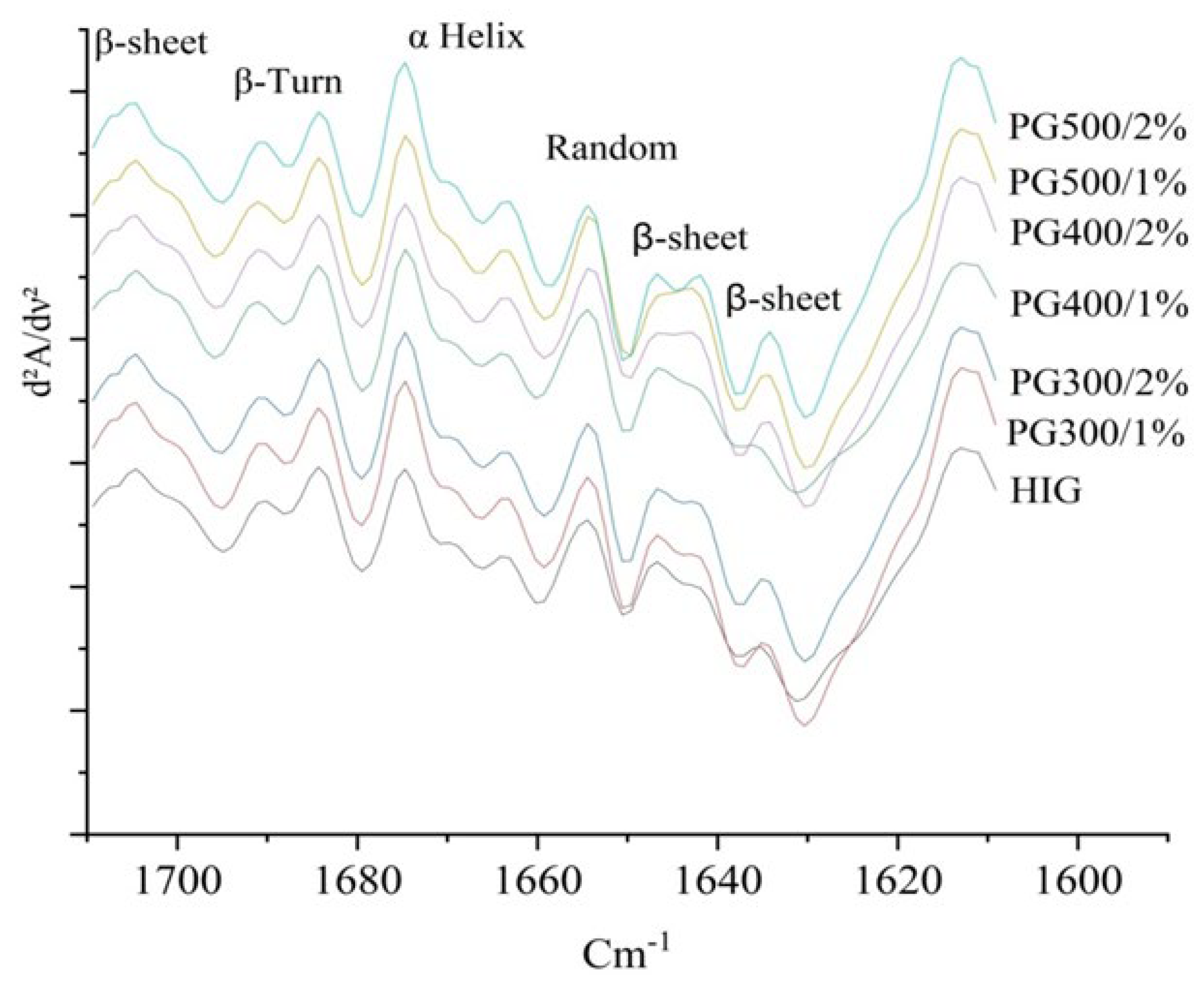 Applsci 15 04727 g006