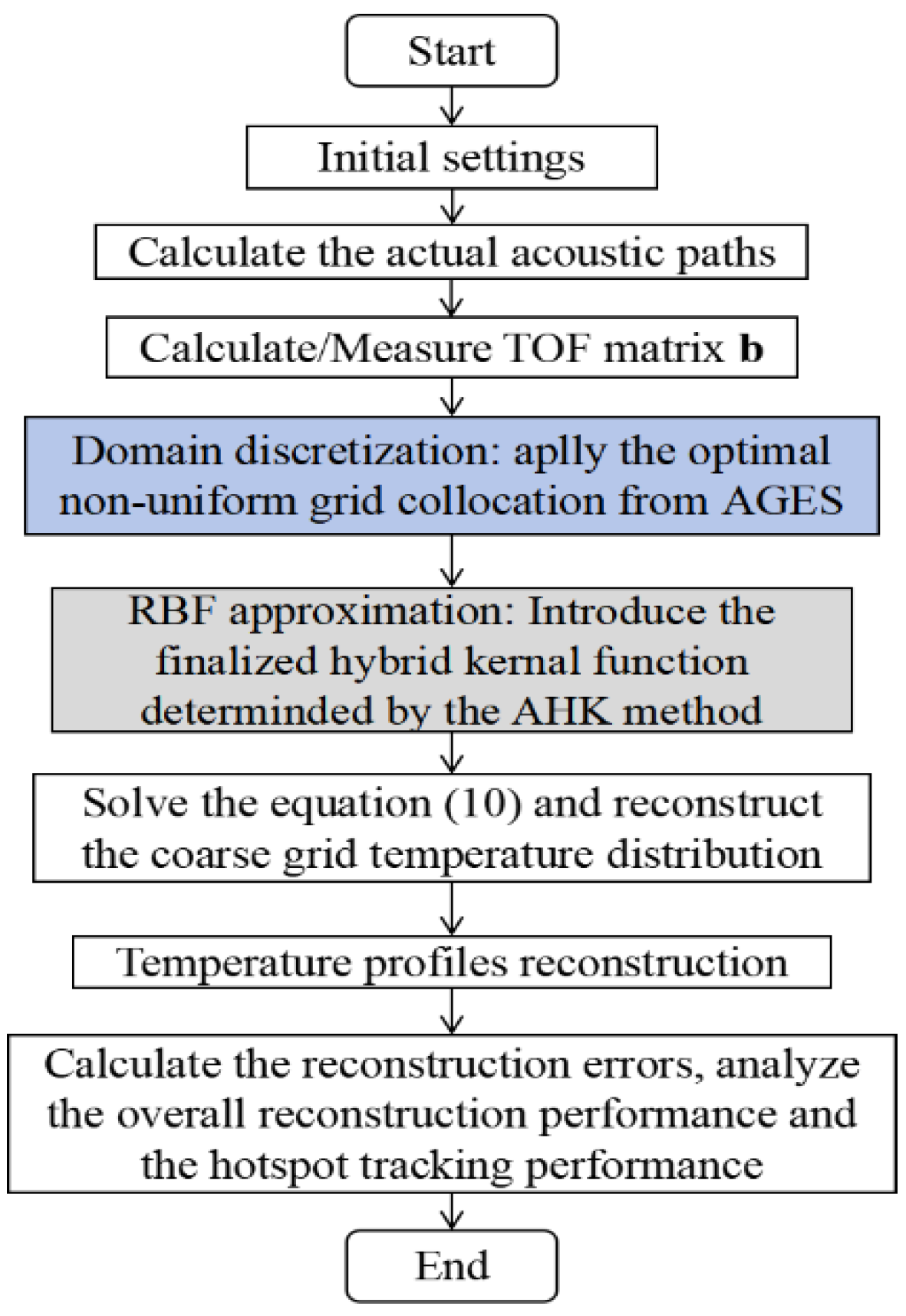Applsci 15 04728 g005 Applsci 15 04728 g005