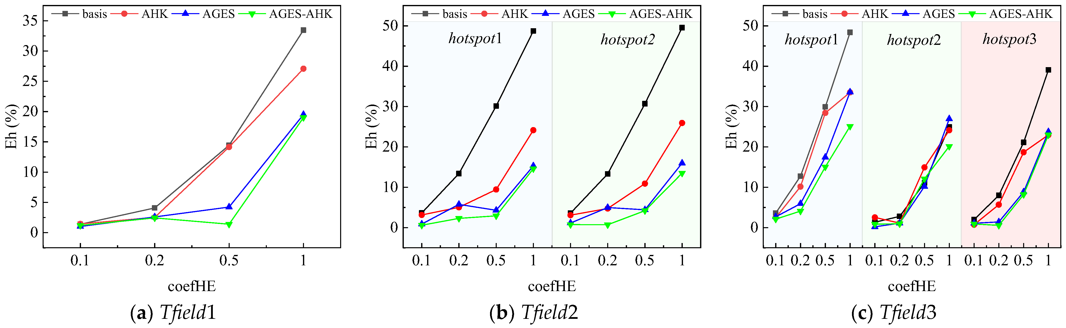 Applsci 15 04728 g013 Applsci 15 04728 g013