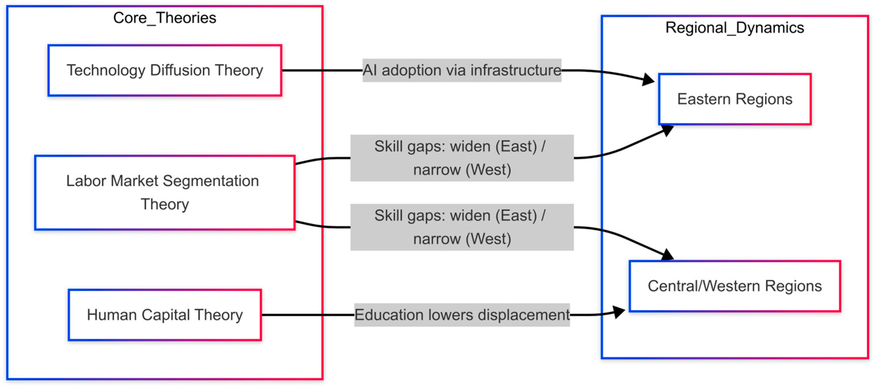 Applsci 15 04729 g001