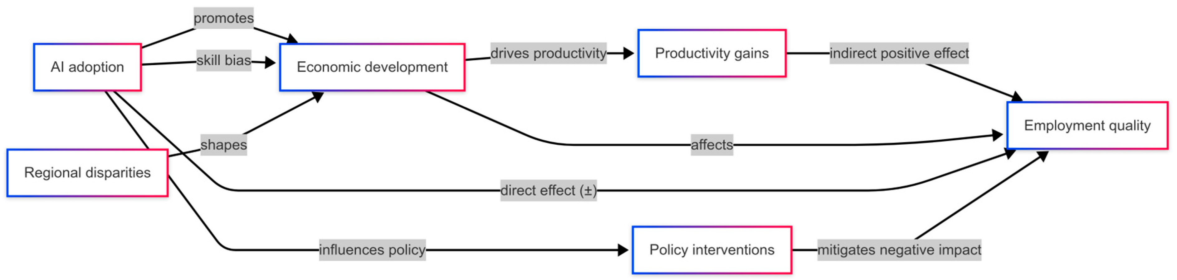 Applsci 15 04729 g002