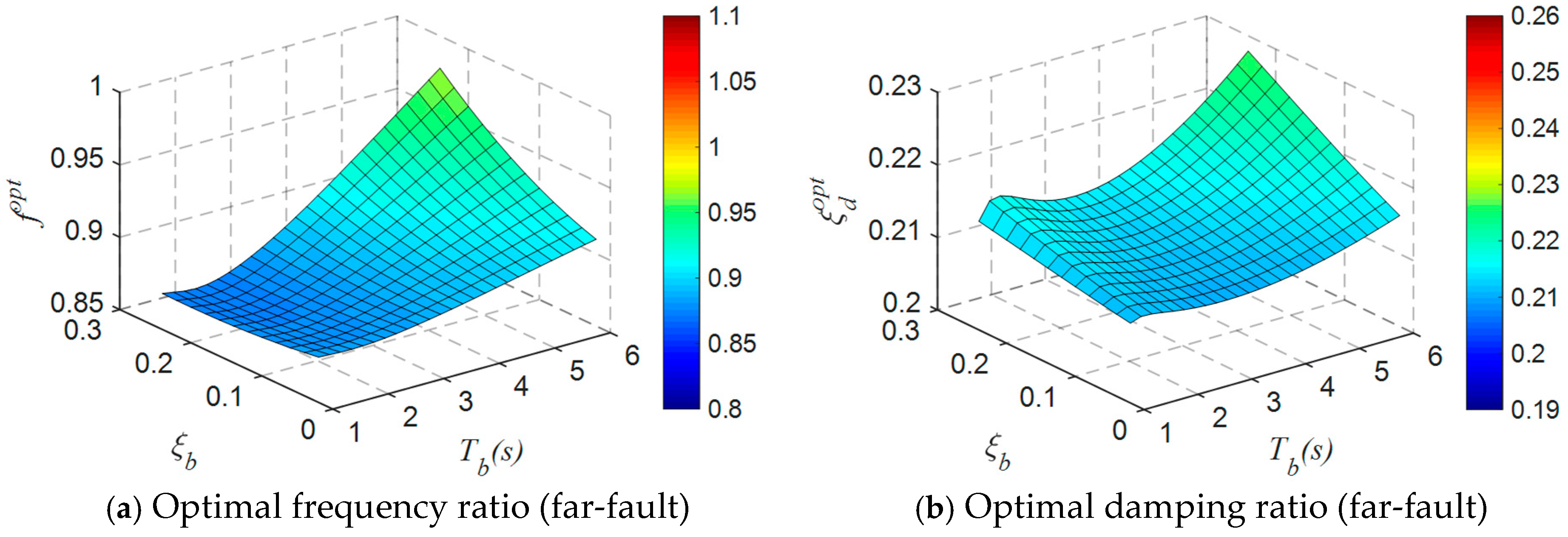 Applsci 15 04739 g005a