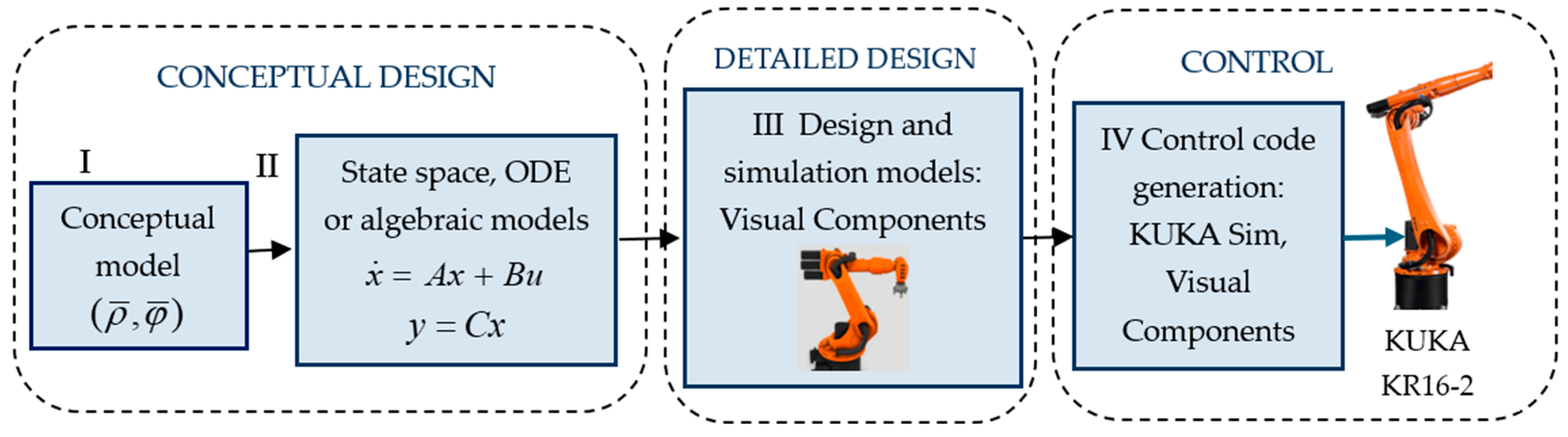 Applsci 15 04744 g012
