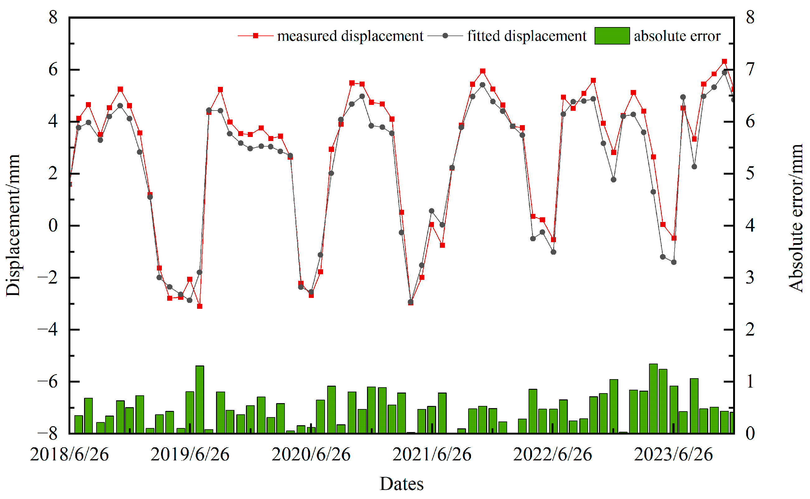 Applsci 15 04750 g005