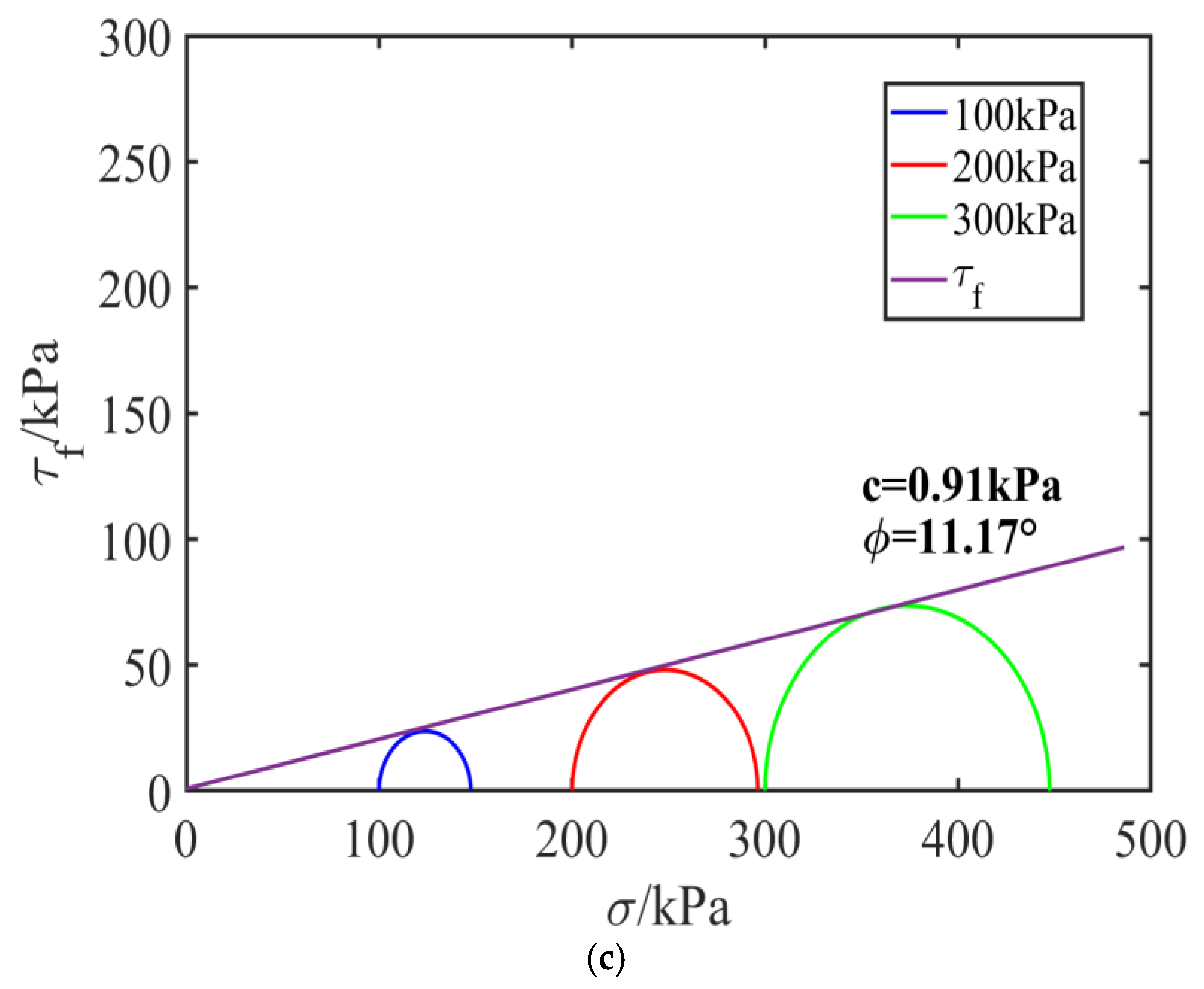 Applsci 15 04752 g016b