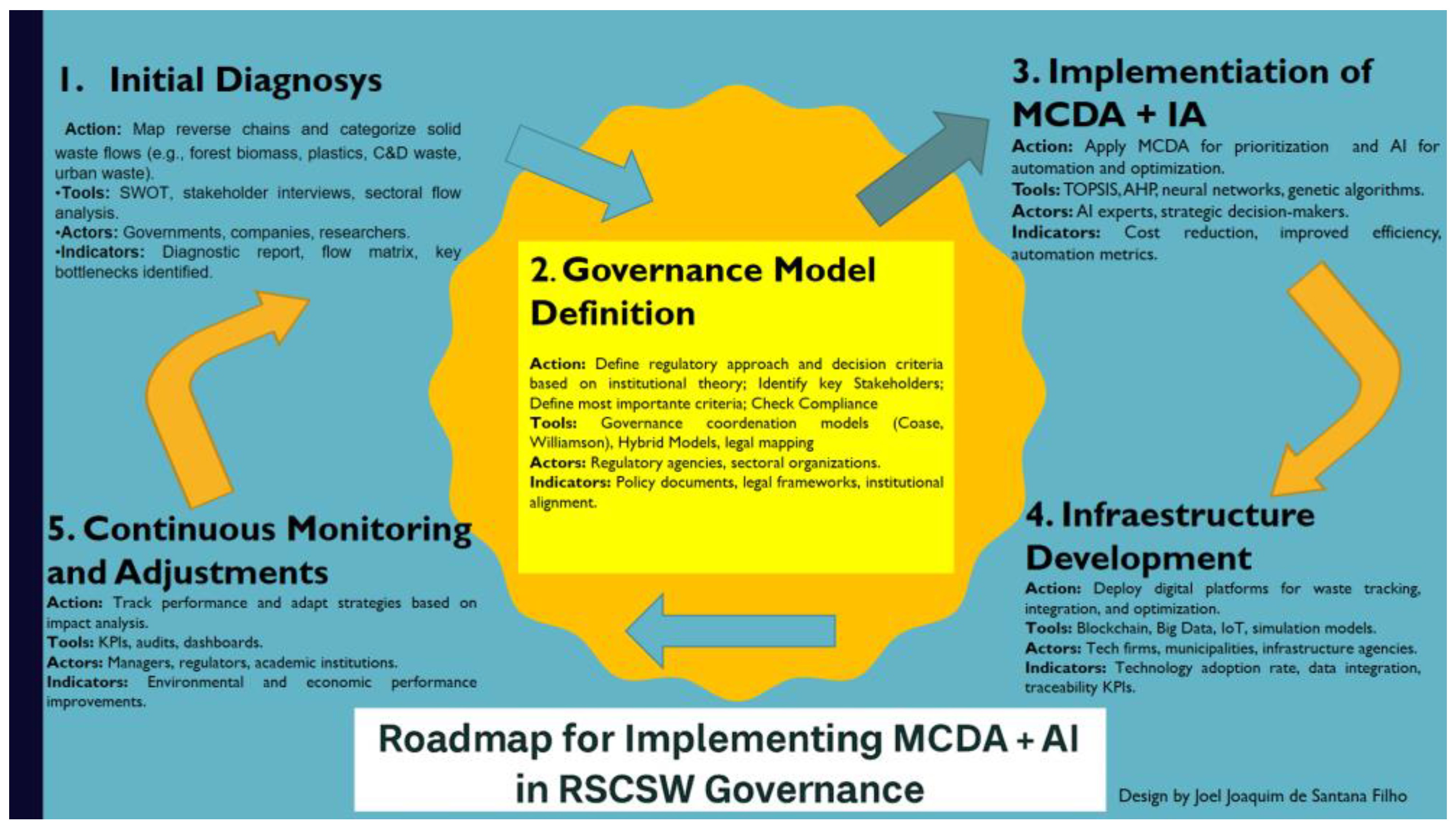 Applsci 15 04758 g002