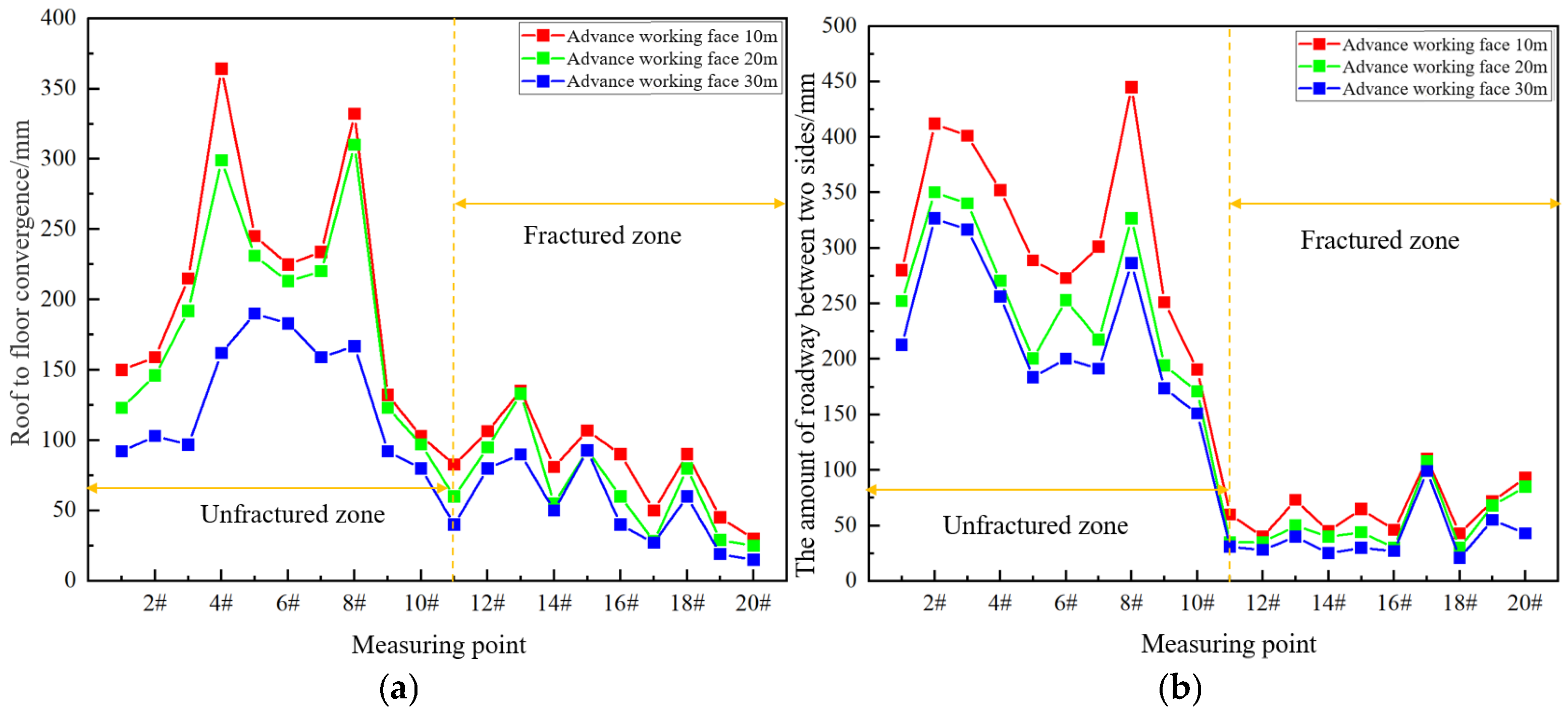Applsci 15 04759 g016