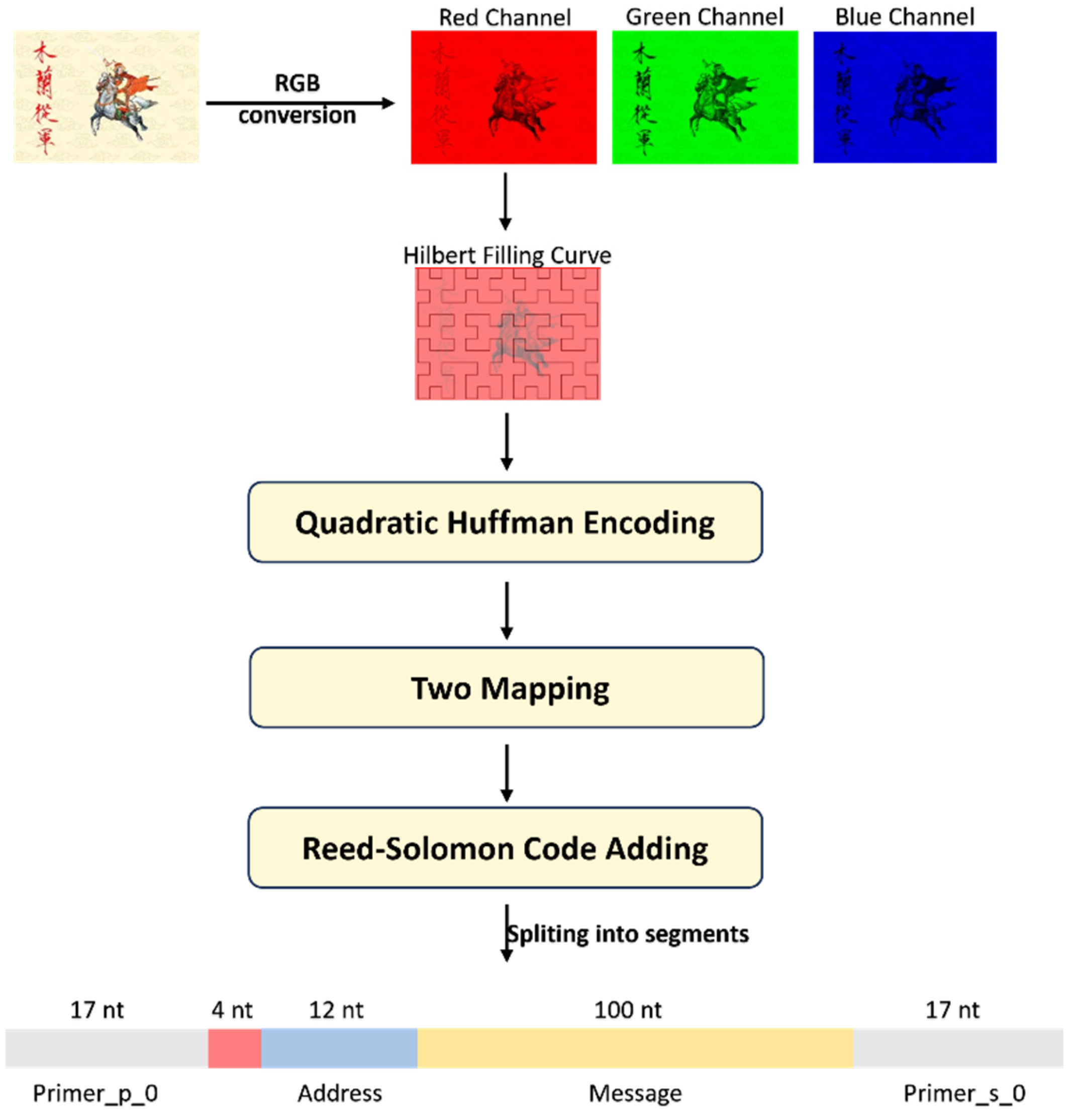 Applsci 15 04760 g002