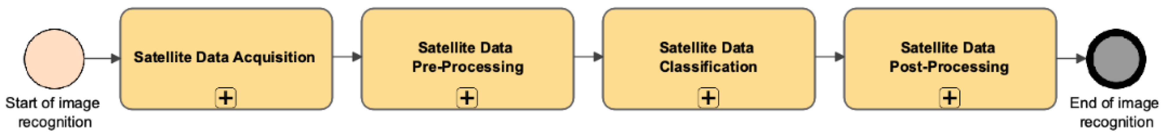 Applsci 15 04765 g001