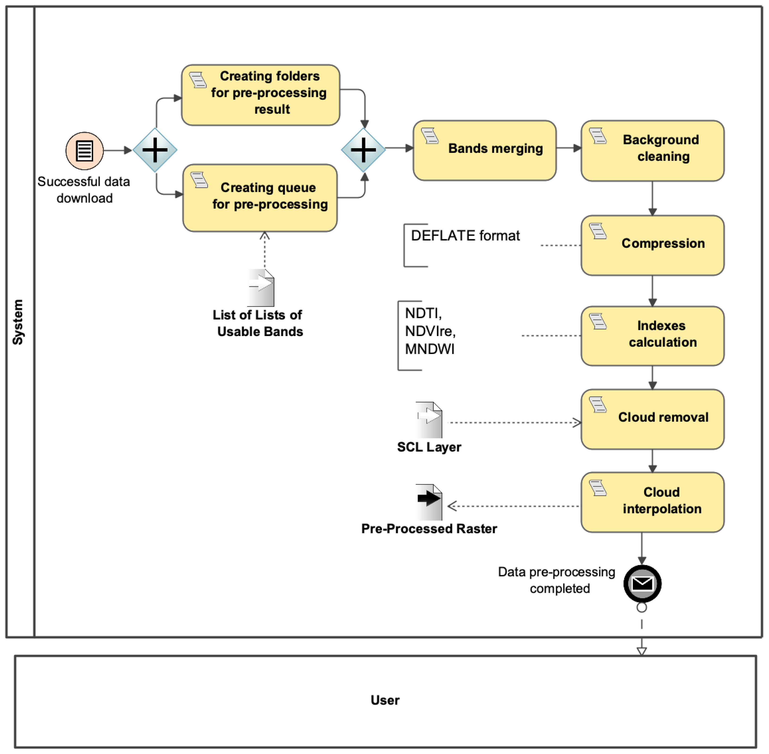 Applsci 15 04765 g004