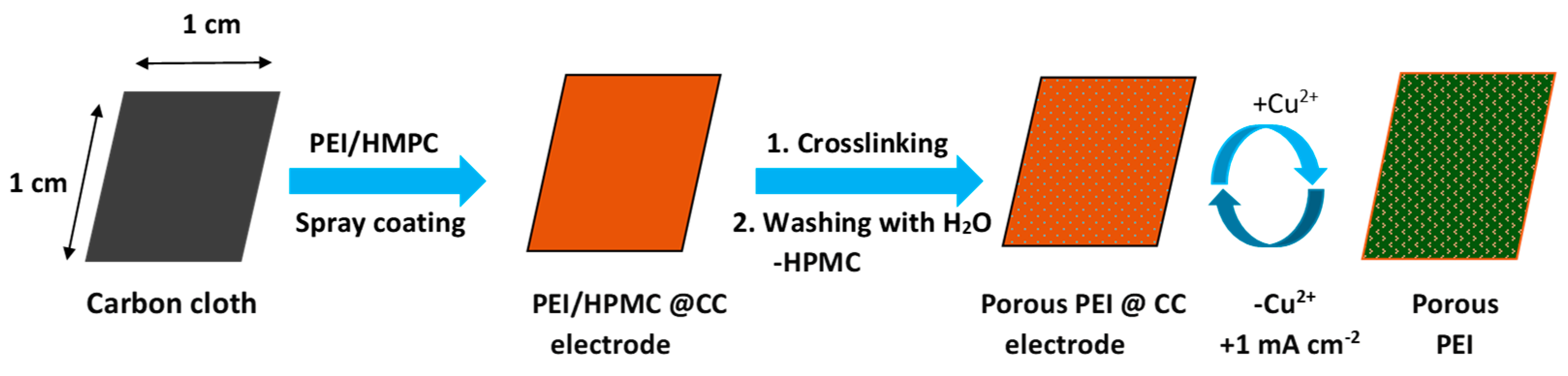 Applsci 15 04767 sch012