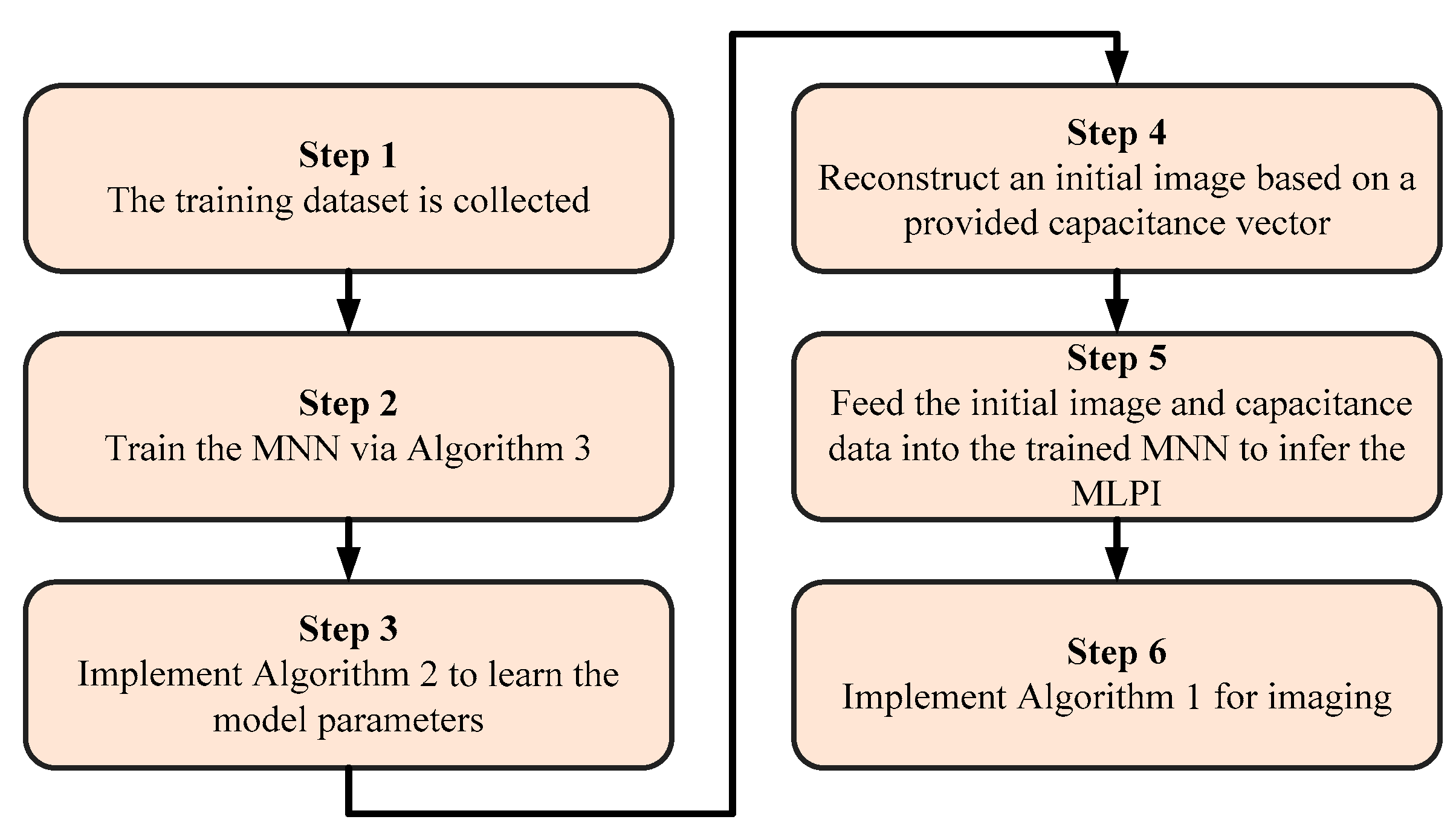 Applsci 15 04778 g002