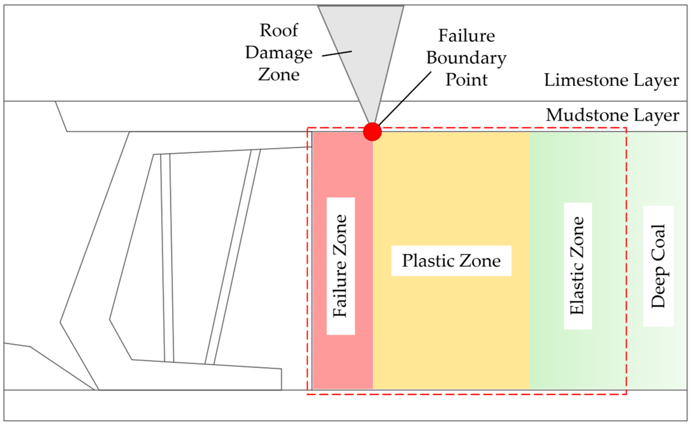 Applsci 15 04780 g003