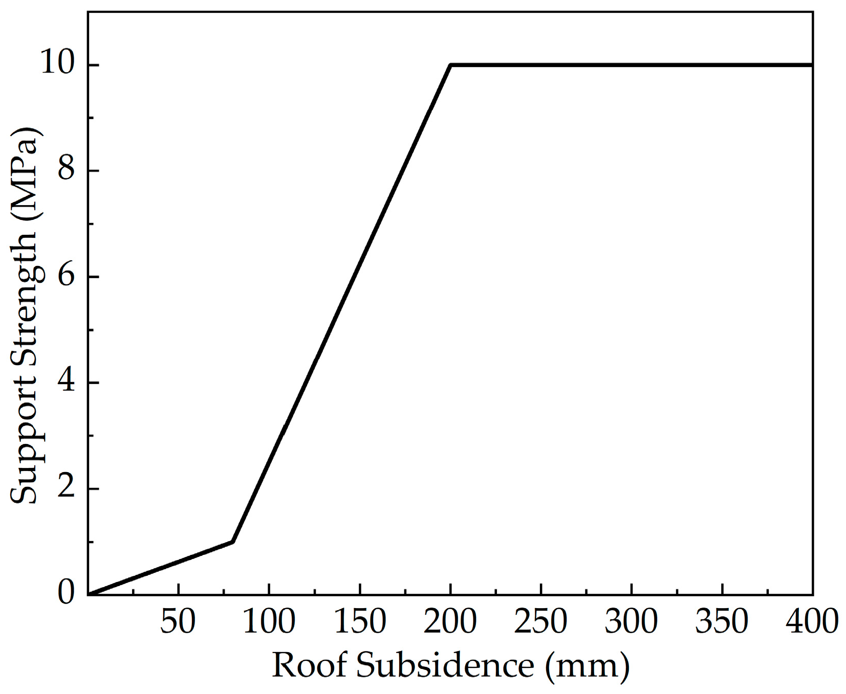 Applsci 15 04780 g006