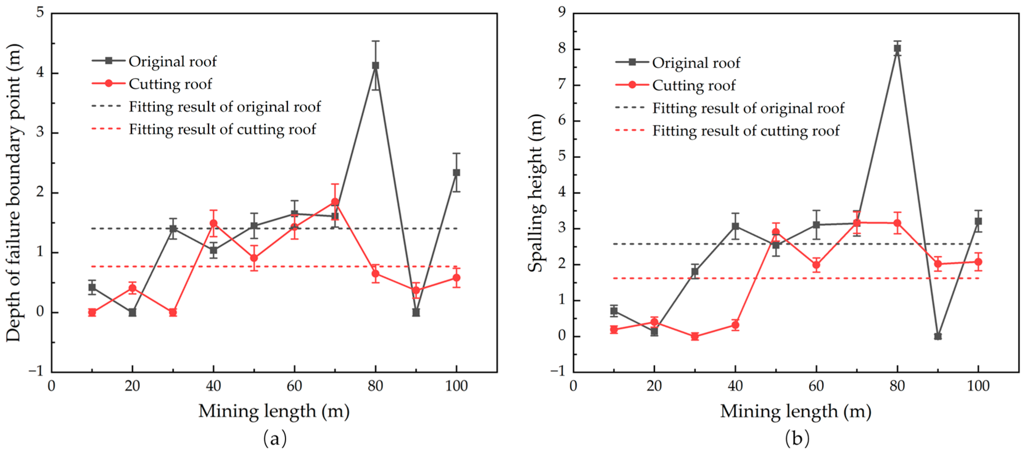 Applsci 15 04780 g011