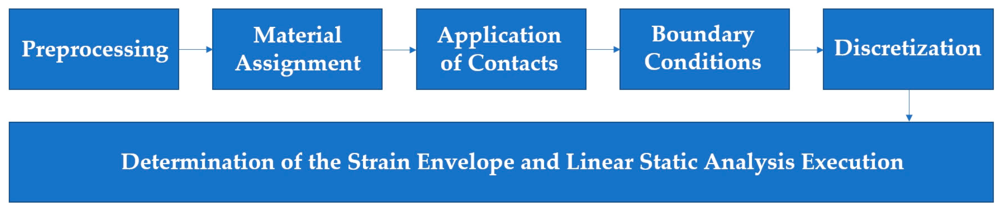 Applsci 15 04782 g007