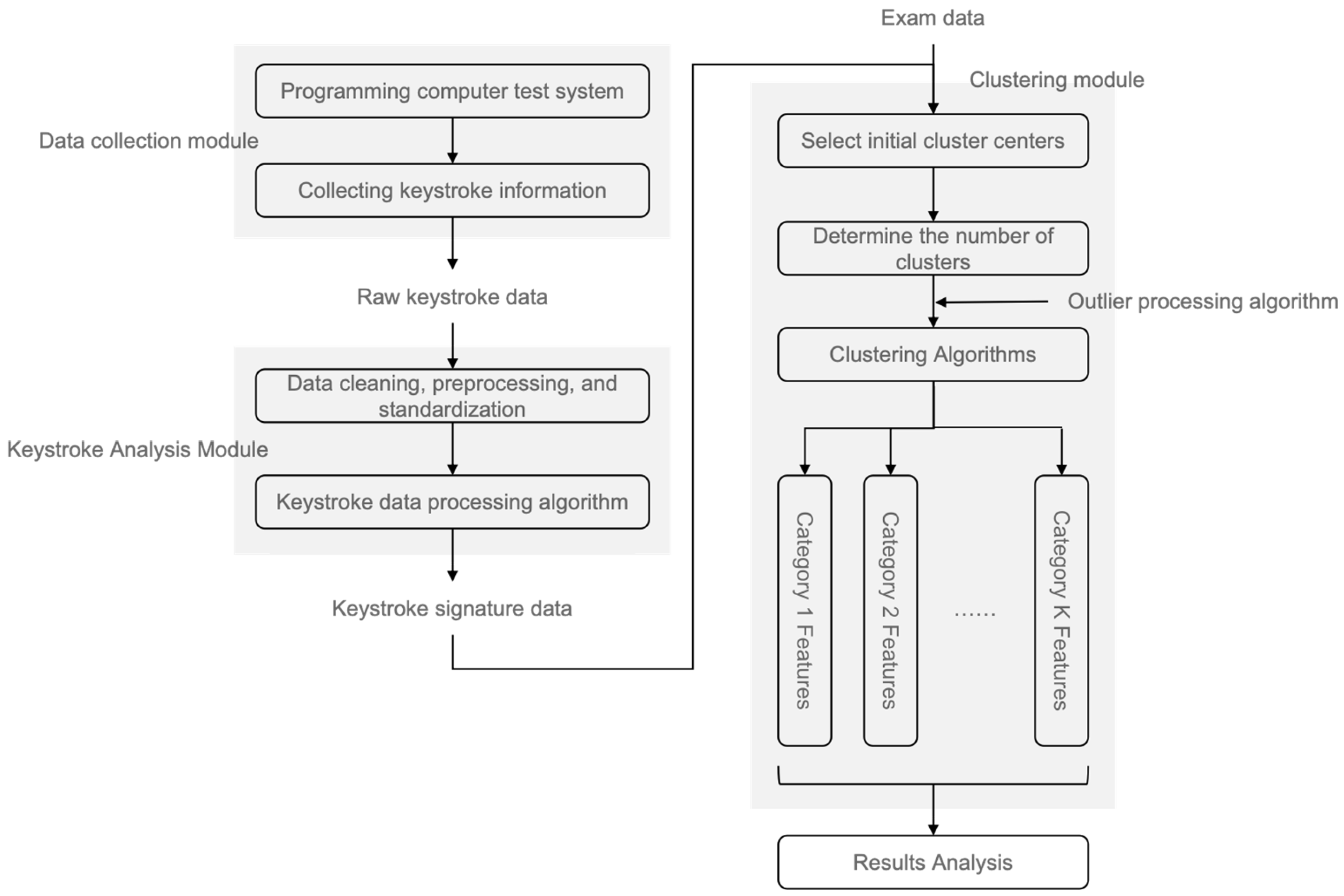 Applsci 15 04783 g001