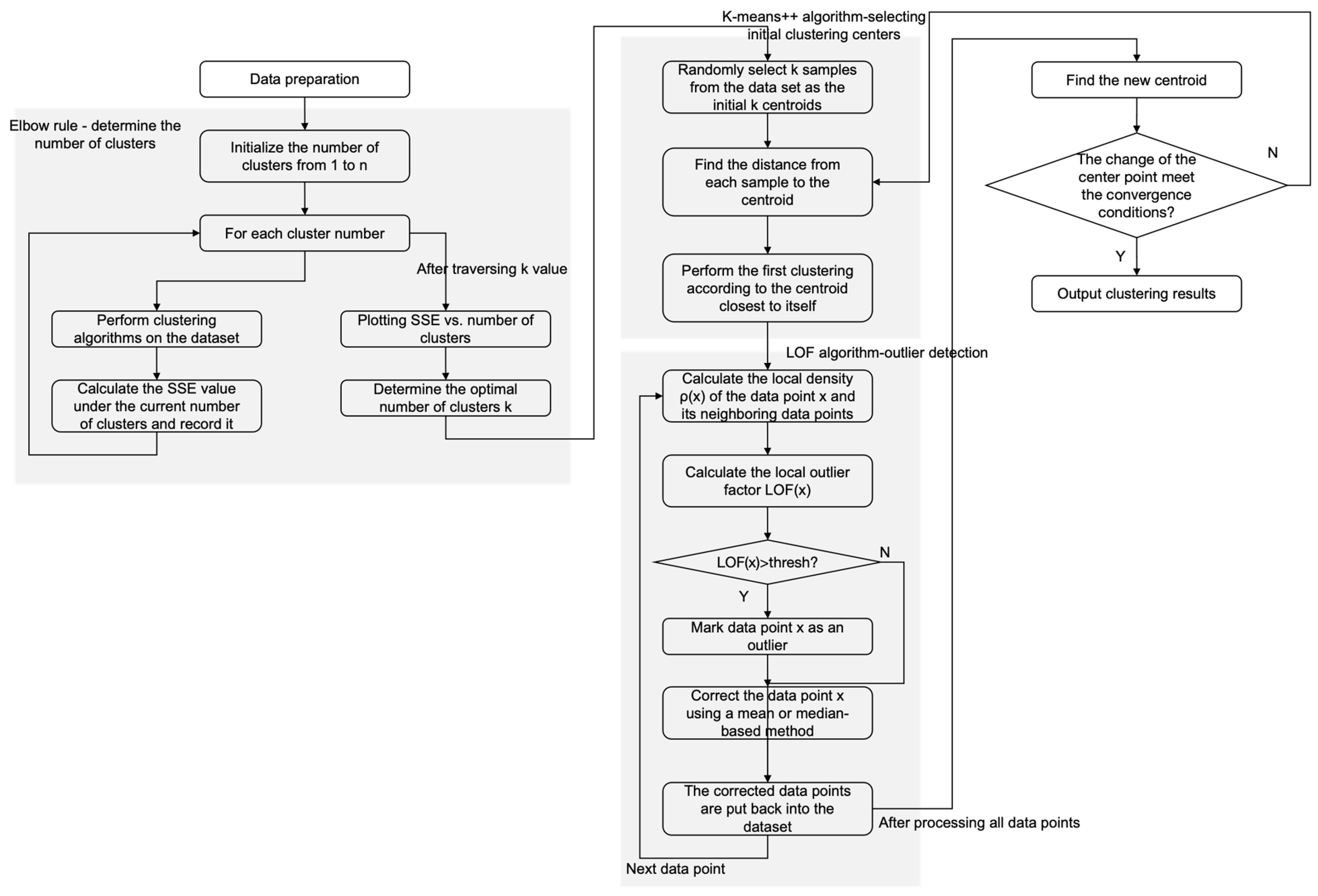 Applsci 15 04783 g002