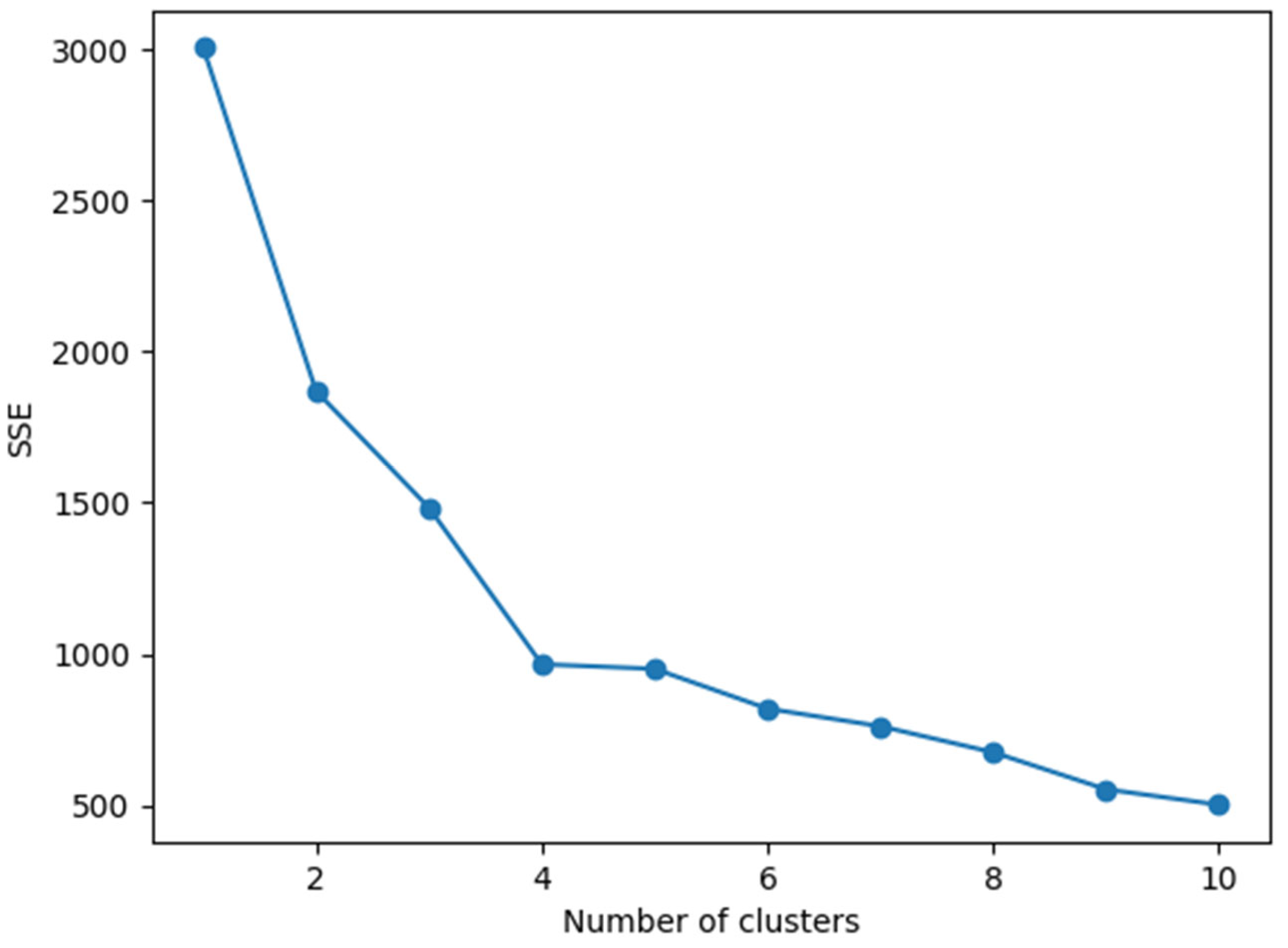 Applsci 15 04783 g006