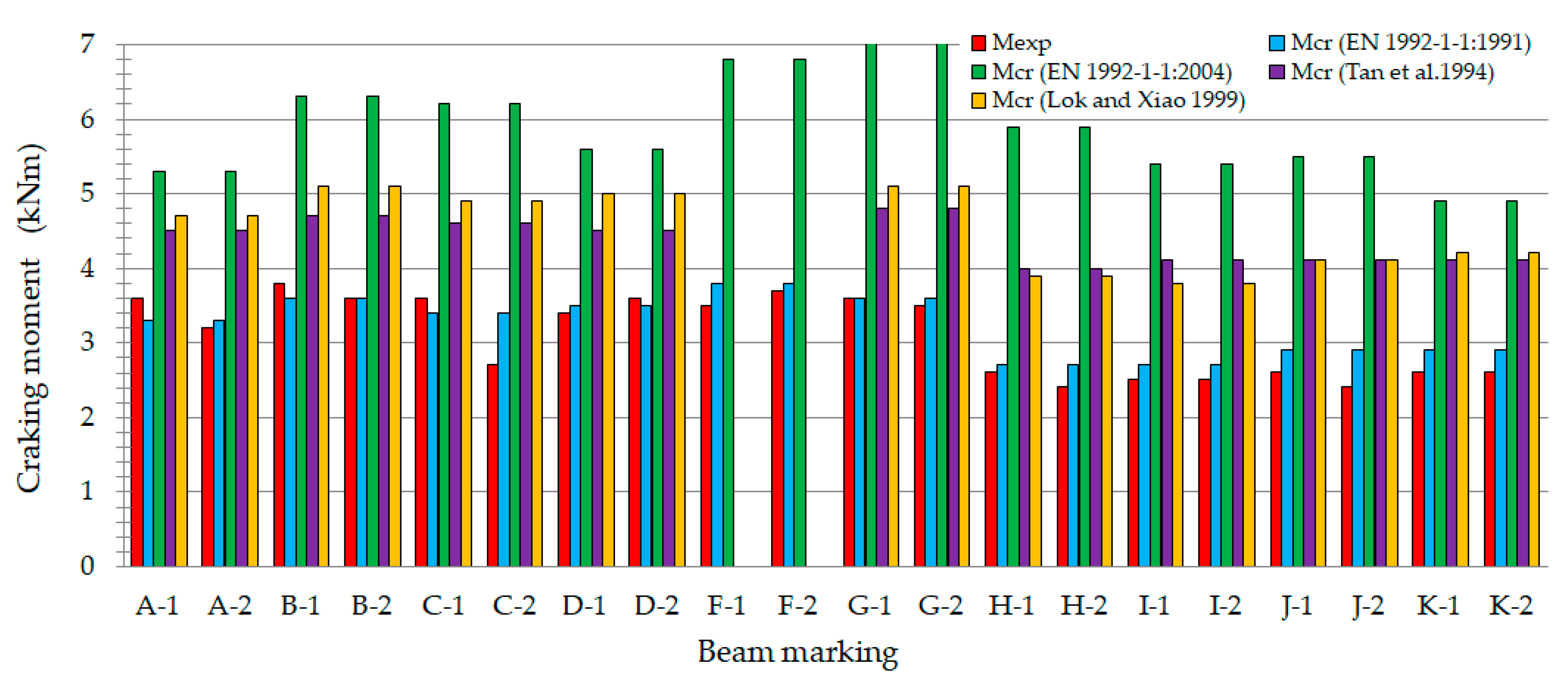 Applsci 15 04790 g008