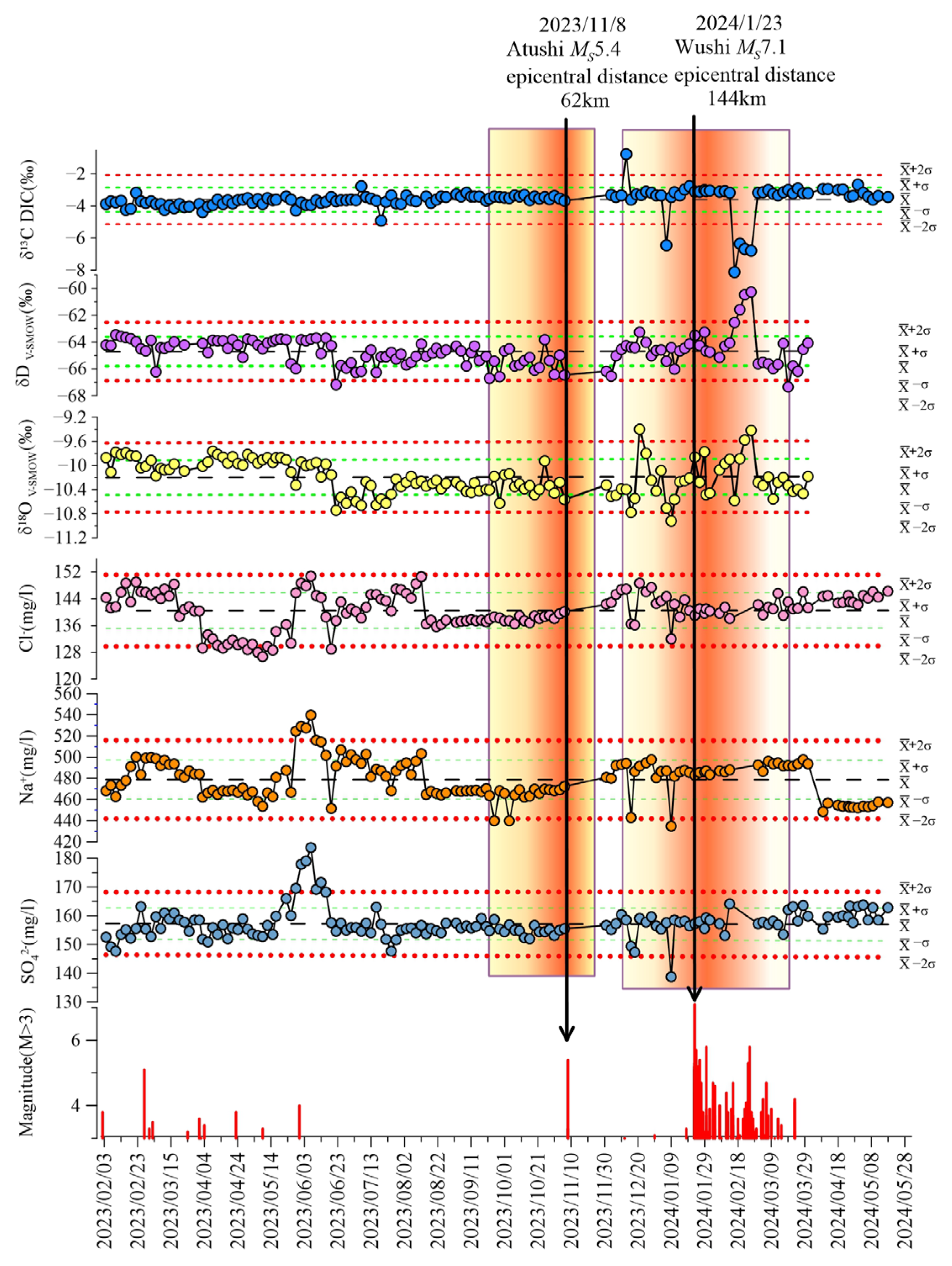 Applsci 15 04791 g008