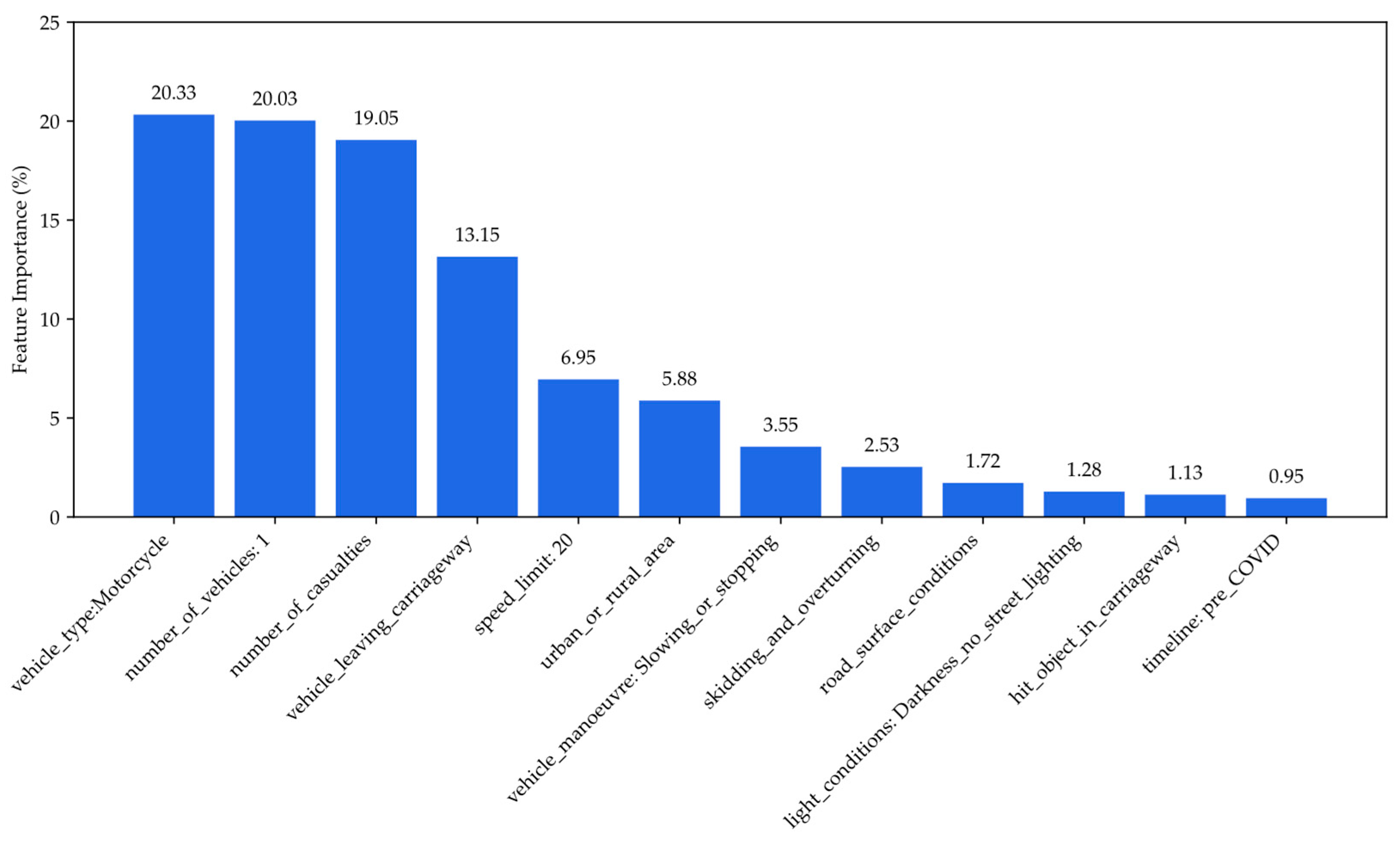 Applsci 15 04793 g006