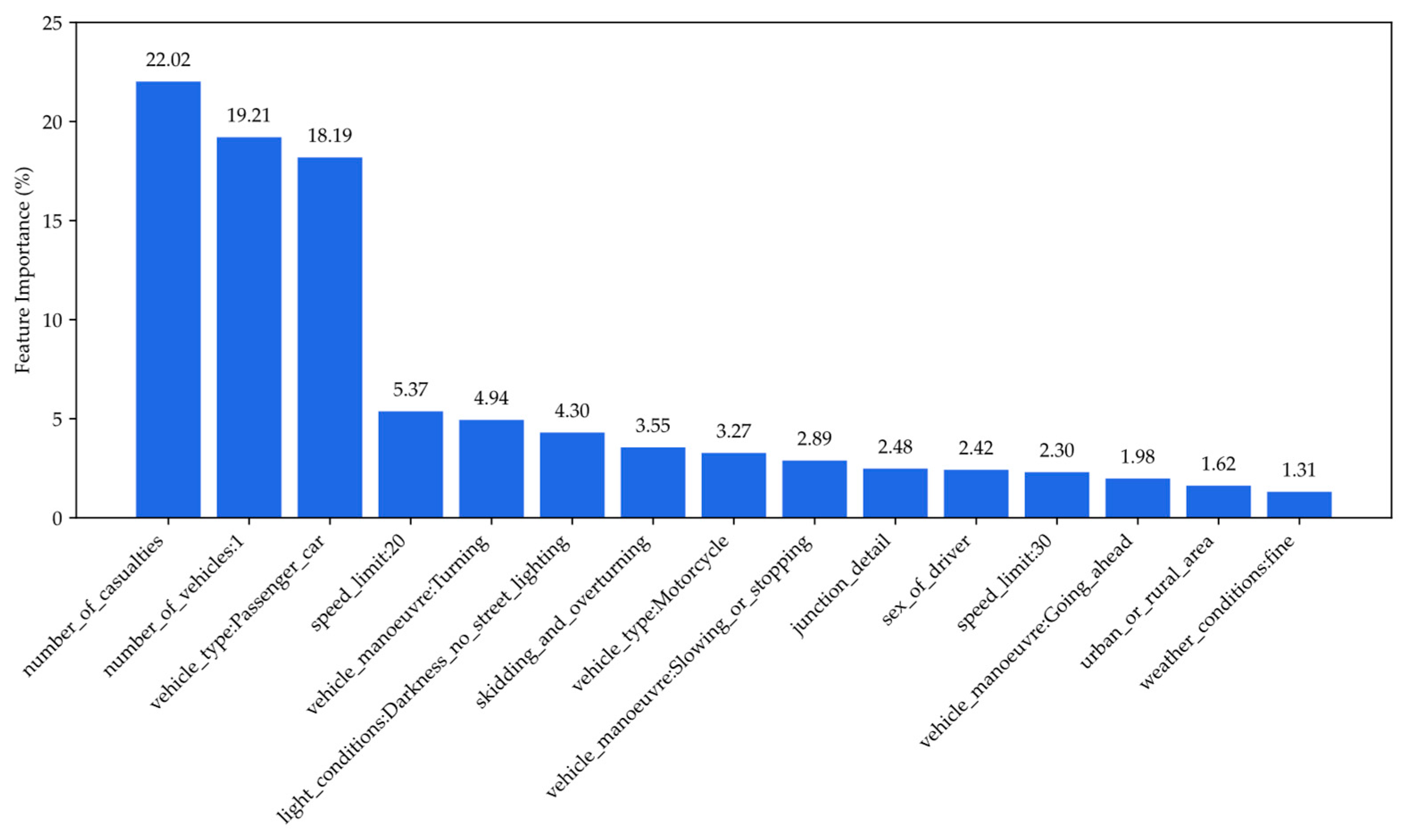 Applsci 15 04793 g007
